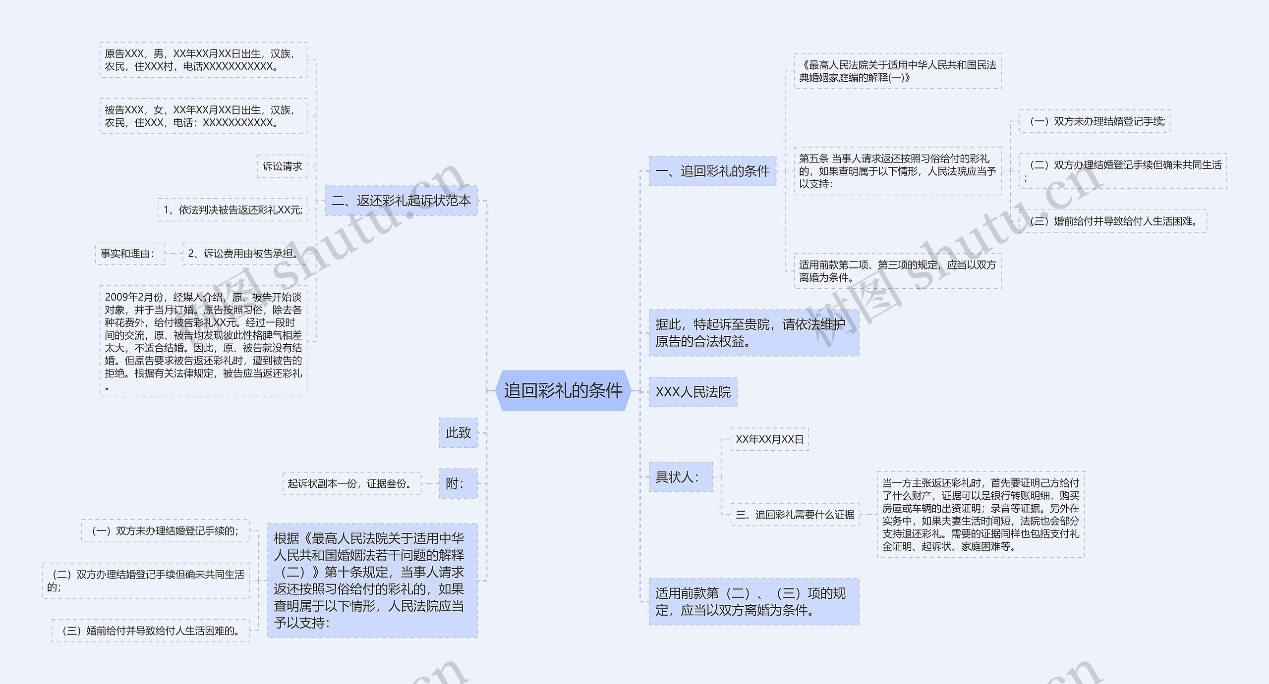 追回彩礼的条件思维导图