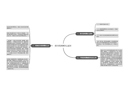 拒付抚养费怎么起诉