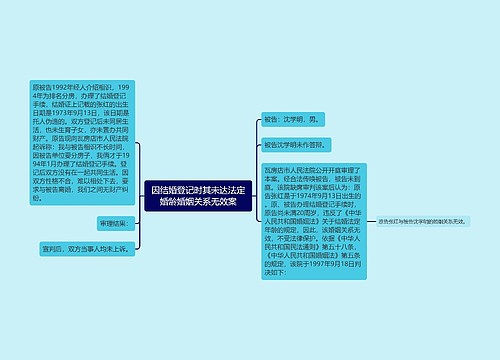 因结婚登记时其未达法定婚龄婚姻关系无效案