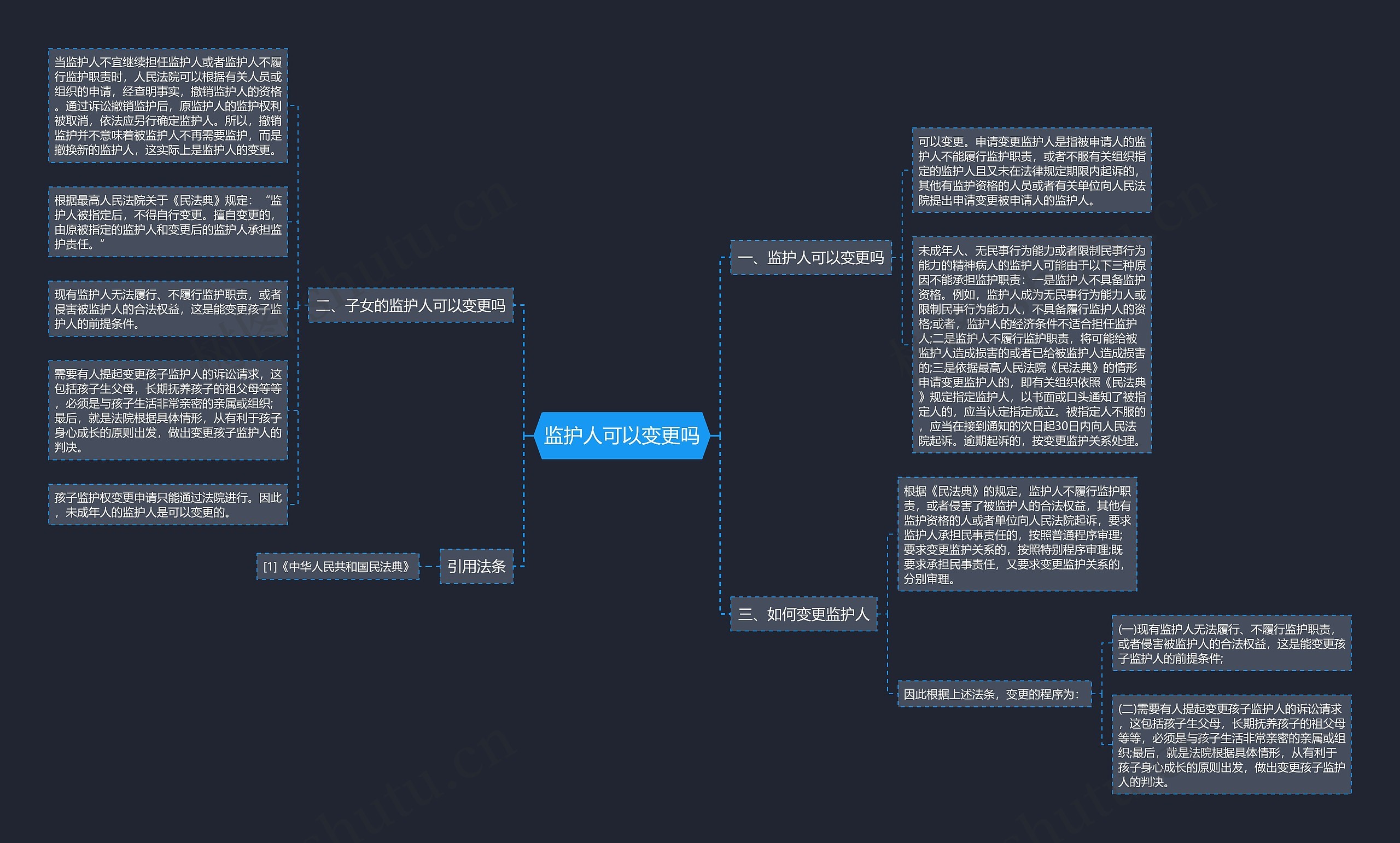 监护人可以变更吗思维导图