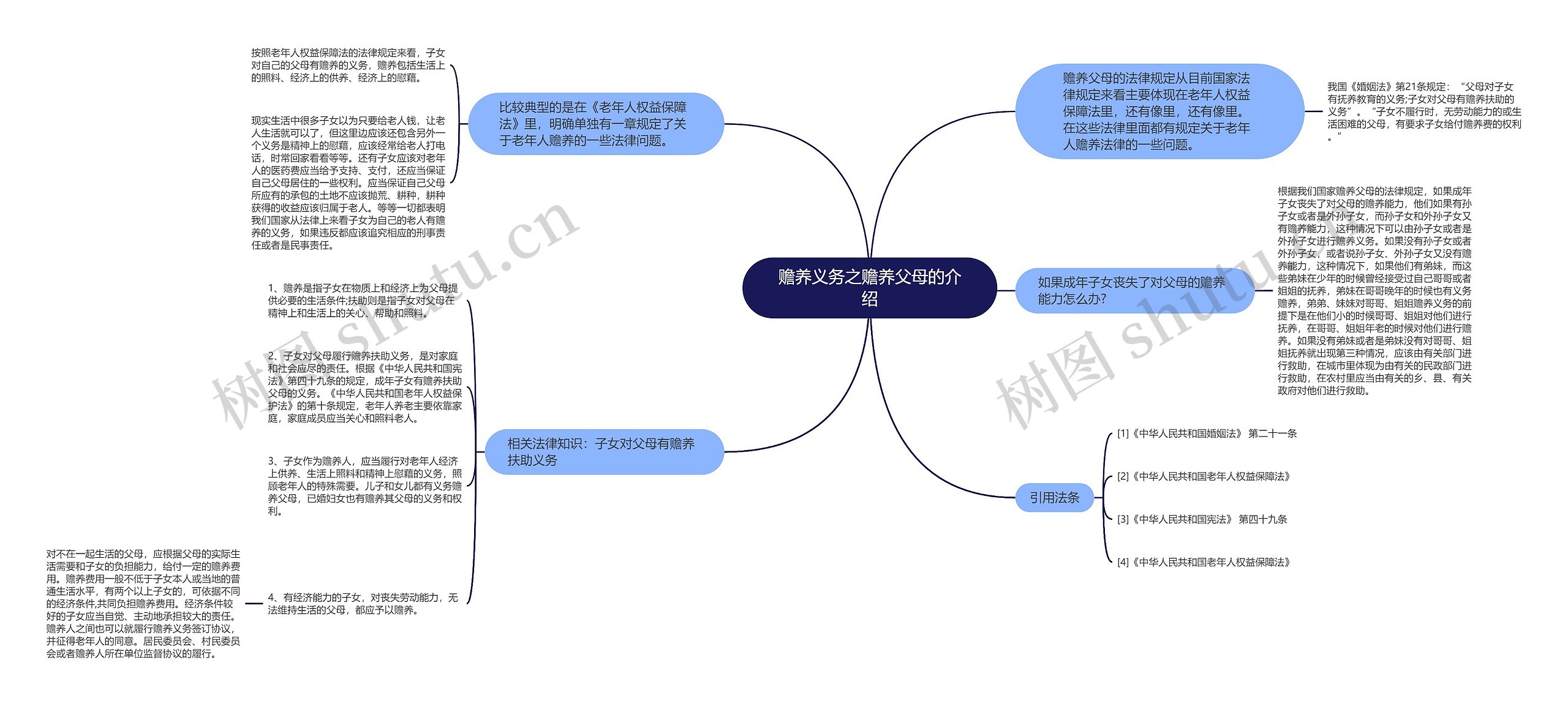 赡养义务之赡养父母的介绍