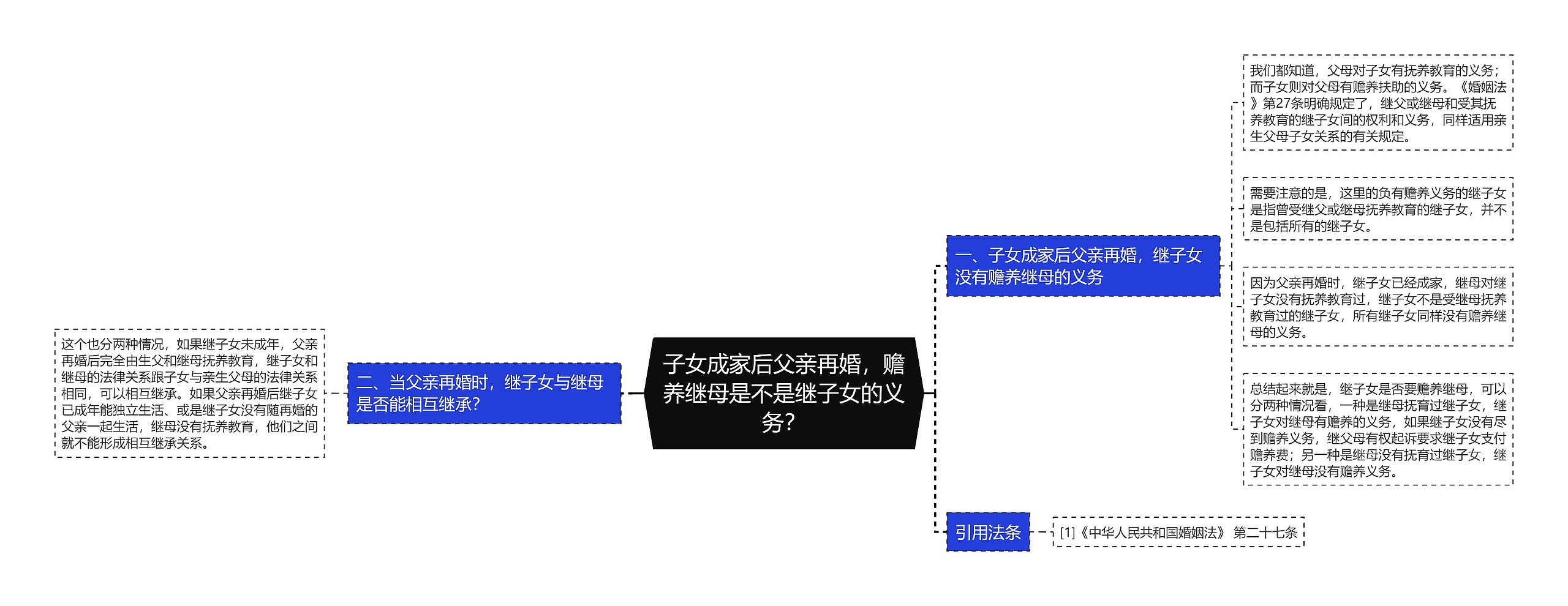 子女成家后父亲再婚，赡养继母是不是继子女的义务？