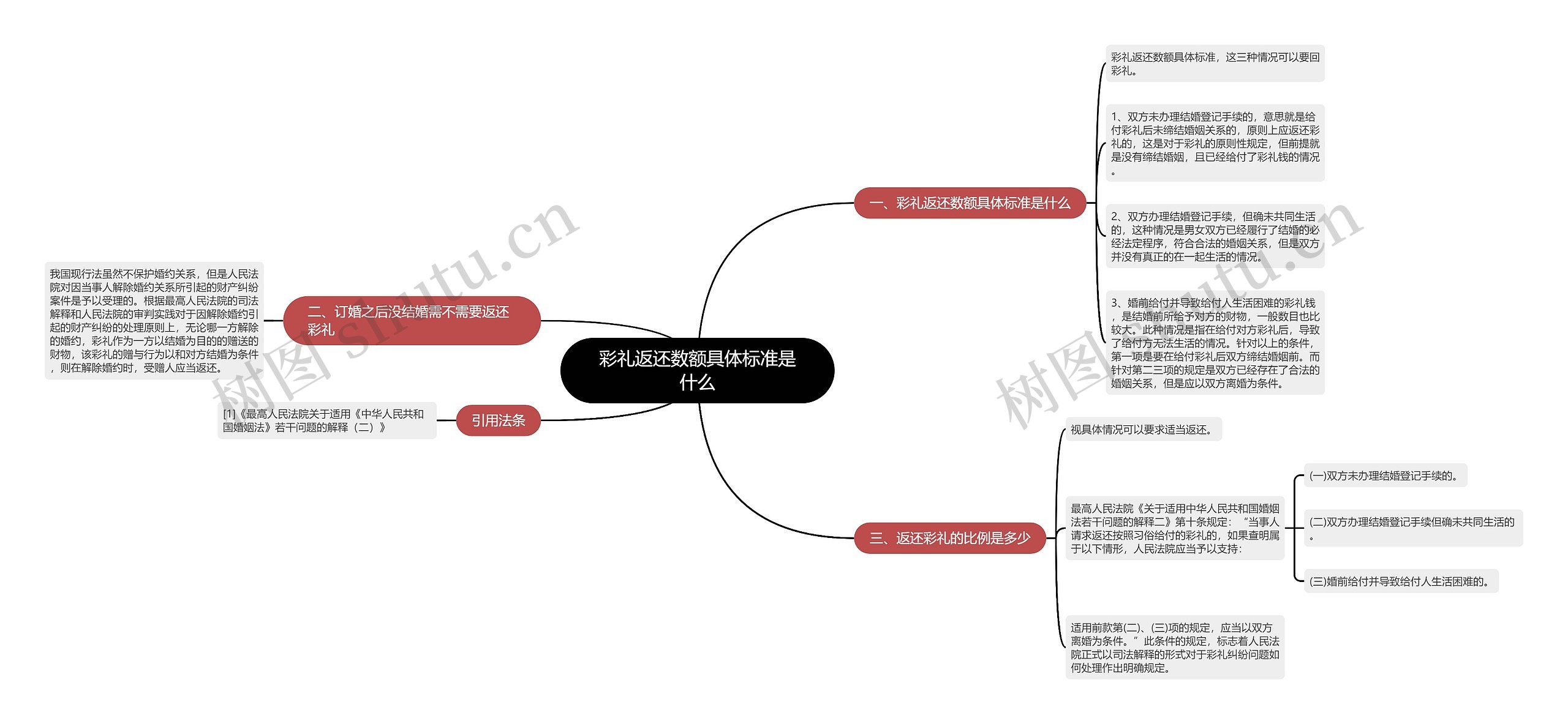 彩礼返还数额具体标准是什么 彩礼返还数额具体标准是什么