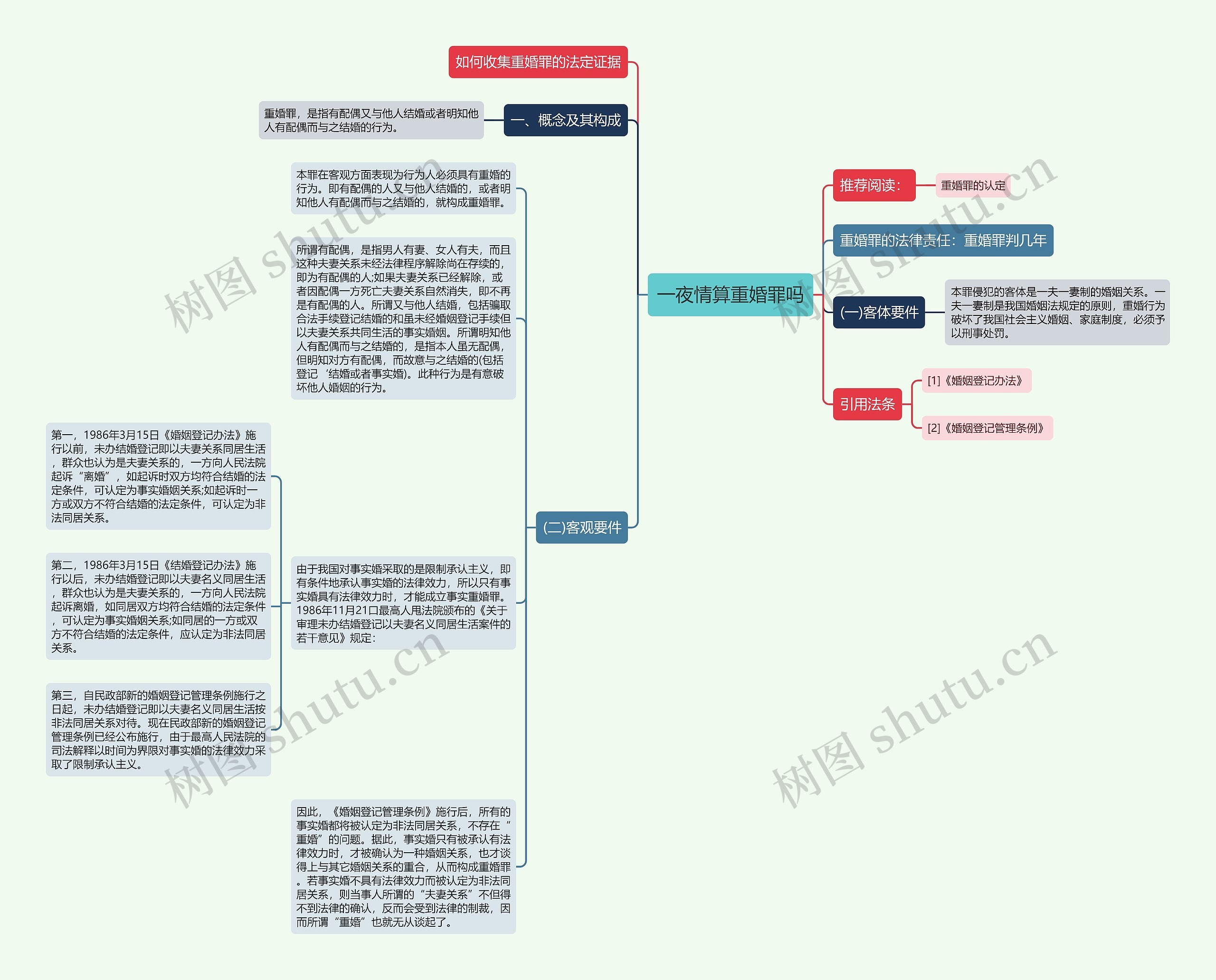 一夜情算重婚罪吗思维导图