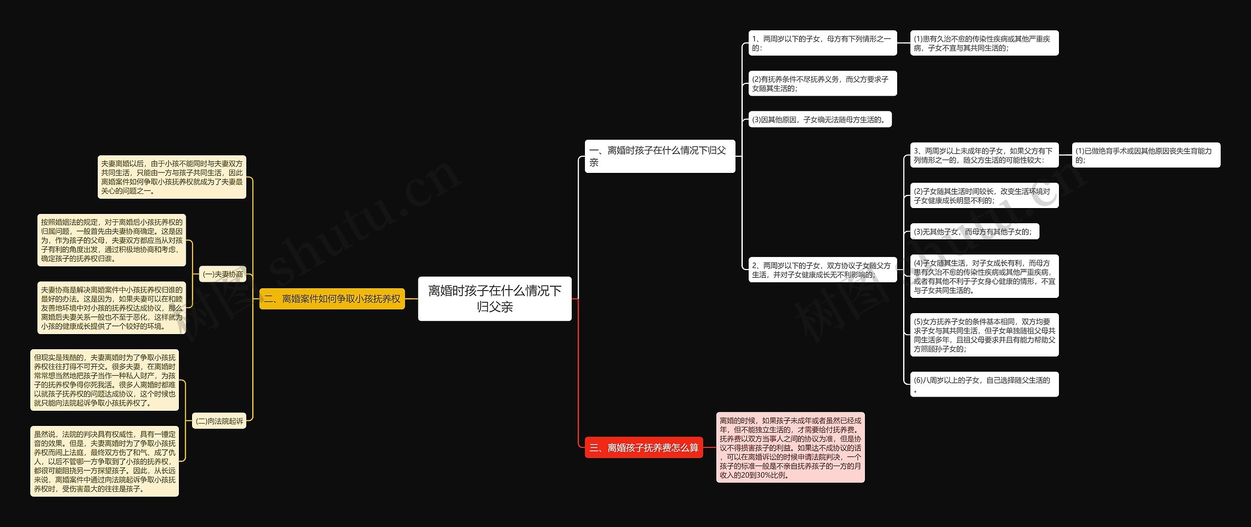 离婚时孩子在什么情况下归父亲