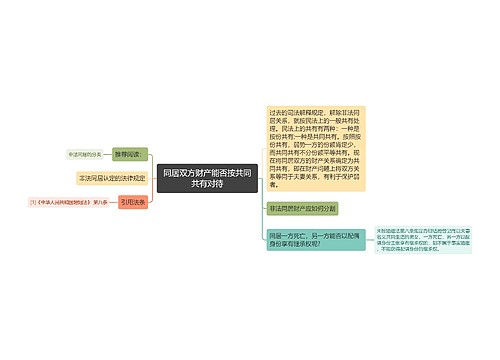 同居双方财产能否按共同共有对待