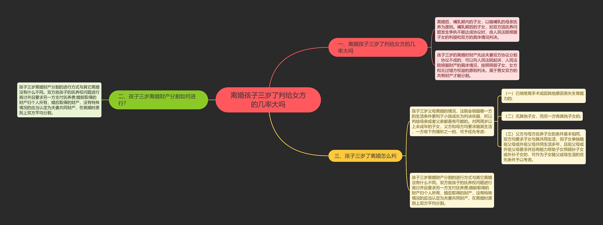 离婚孩子三岁了判给女方的几率大吗思维导图