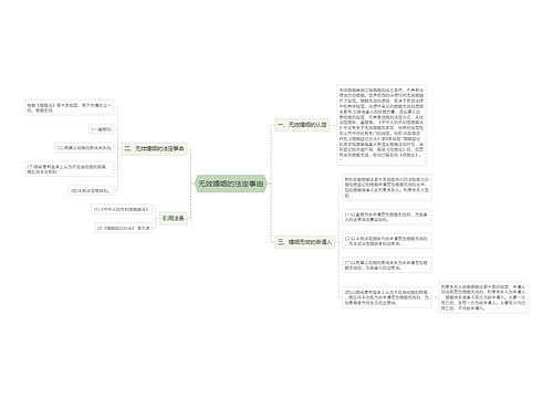 无效婚姻的法定事由