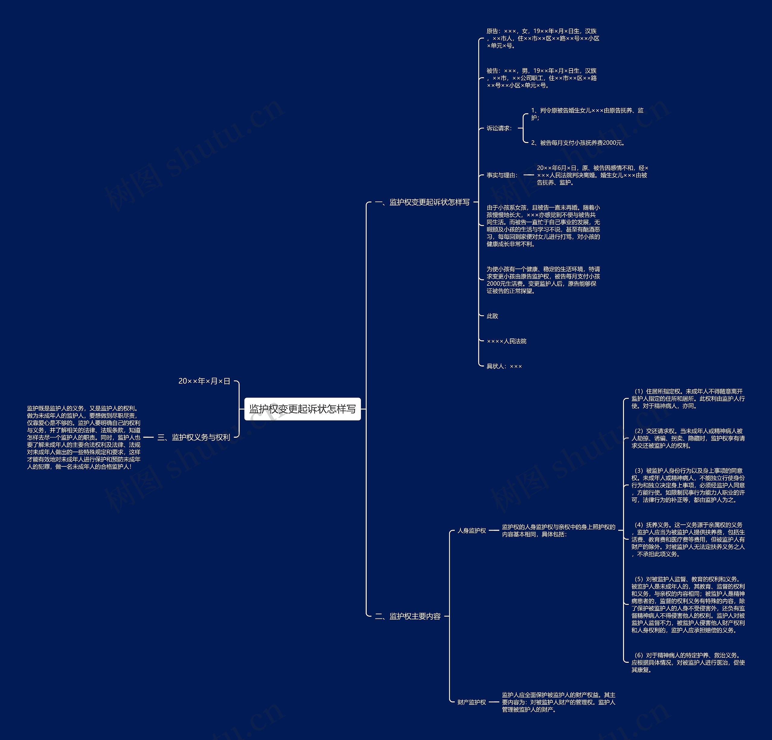 监护权变更起诉状怎样写思维导图