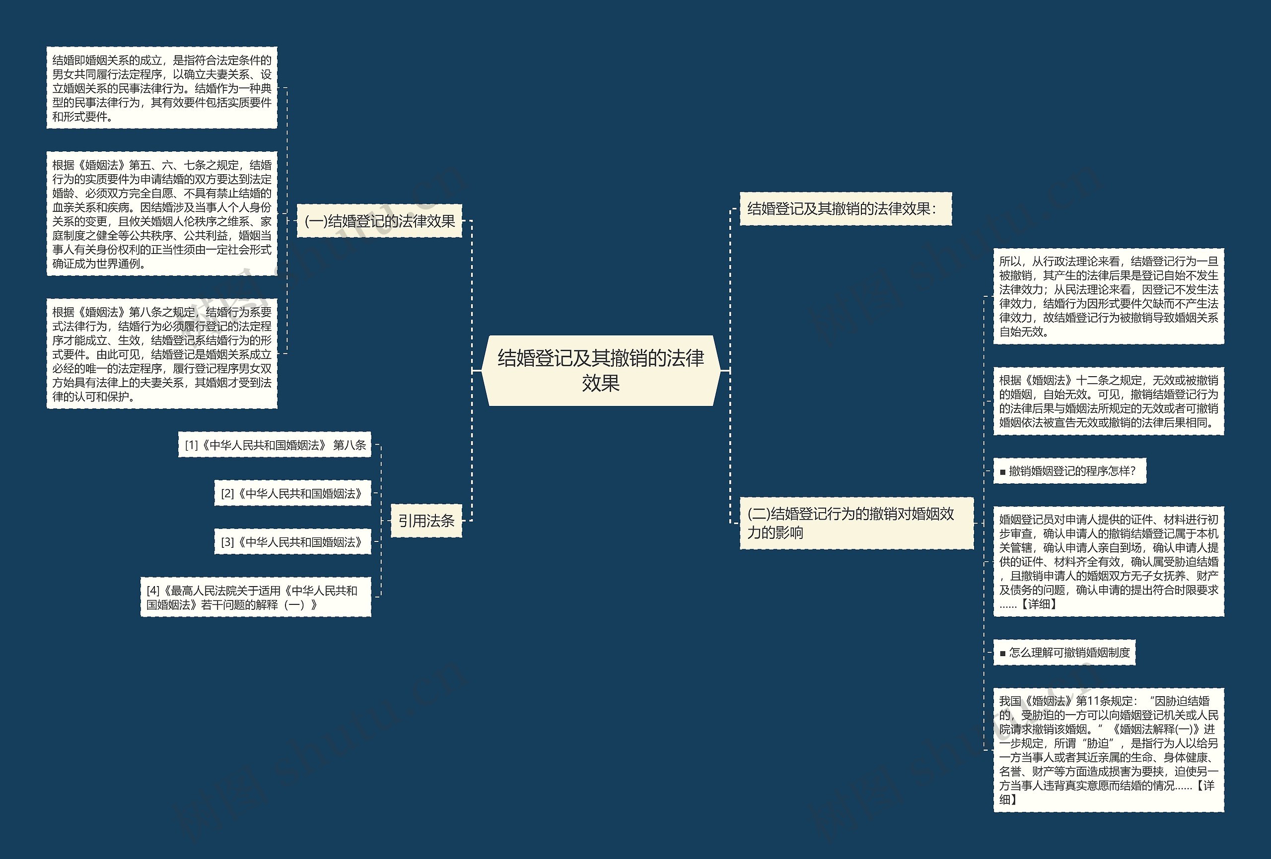 结婚登记及其撤销的法律效果 结婚登记及其撤销的法律效果
