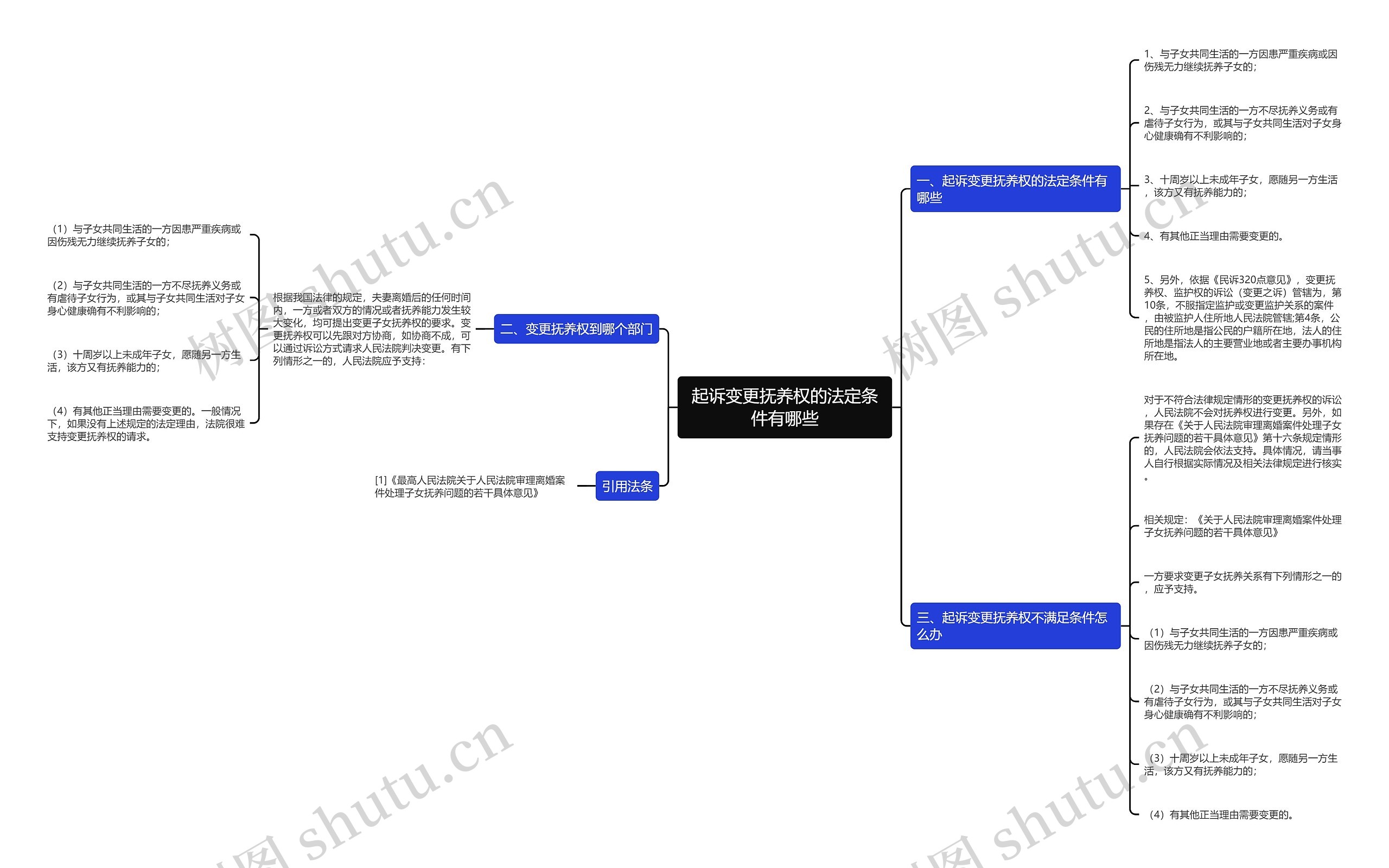起诉变更抚养权的法定条件有哪些 起诉变更抚养权的法定条件有哪些