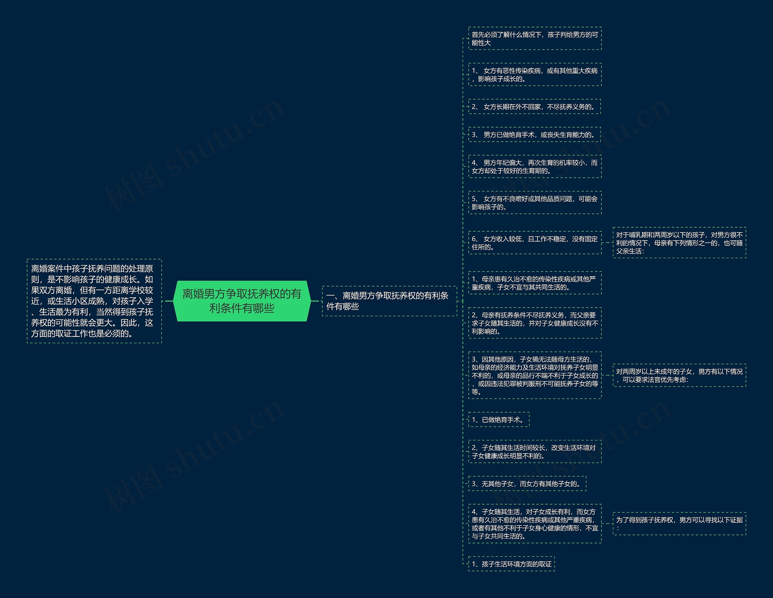 离婚男方争取抚养权的有利条件有哪些 离婚男方争取抚养权的有利条件有哪些
