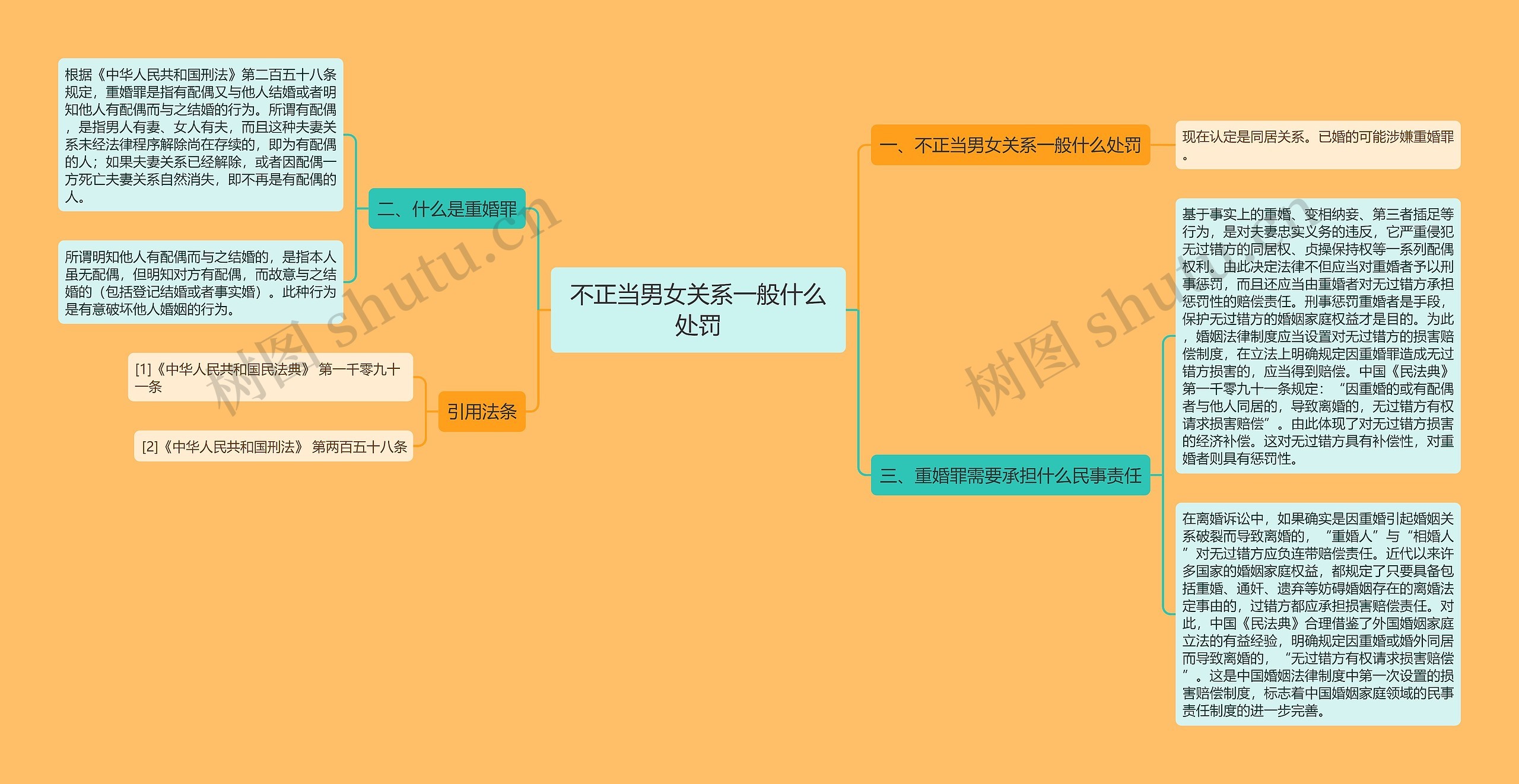 不正当男女关系一般什么处罚 不正当男女关系一般什么处罚