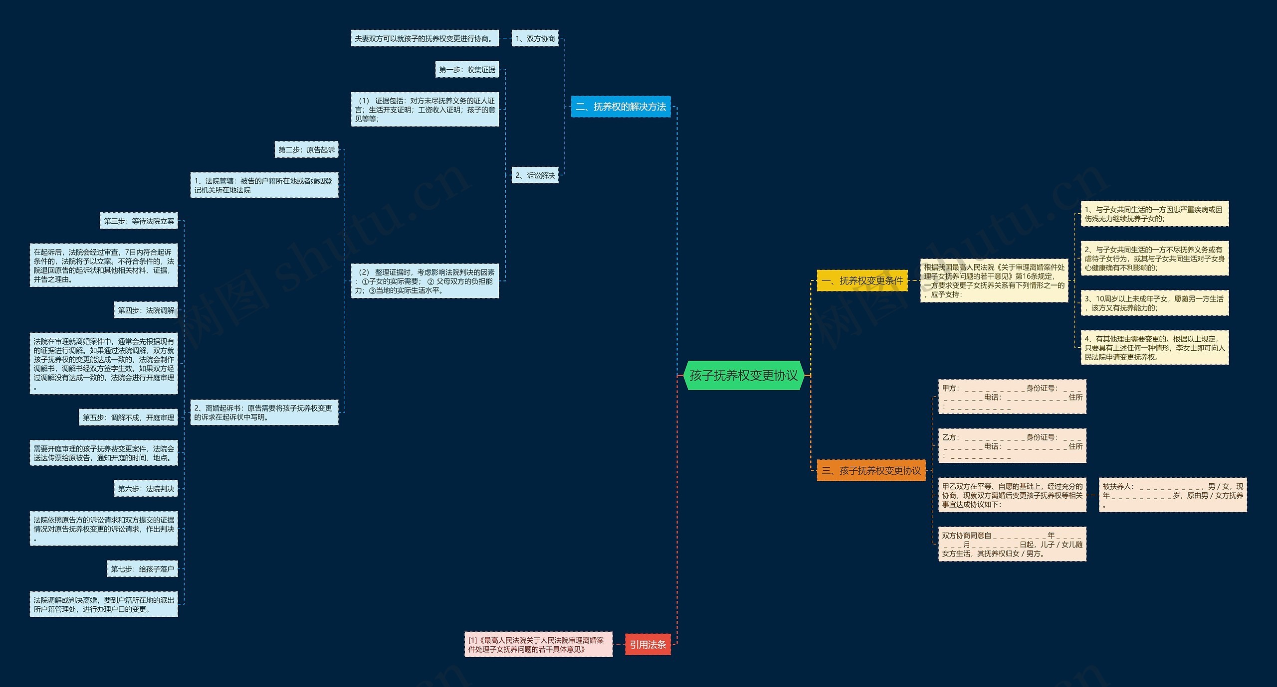孩子抚养权变更协议 孩子抚养权变更协议