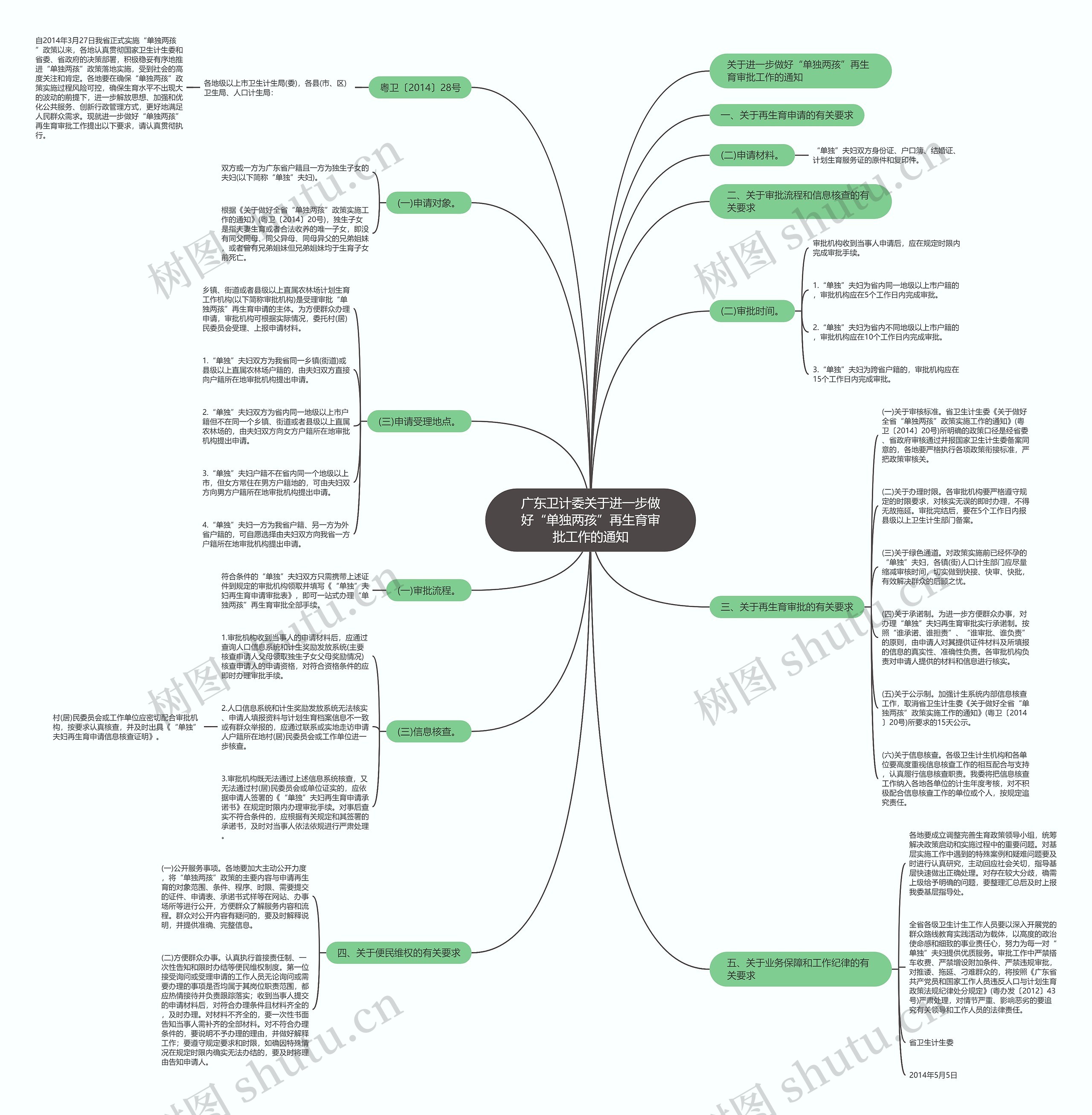 广东卫计委关于进一步做好“单独两孩”再生育审批工作的通知 广东卫计委关于进一步做好“单独两孩”再生育审批工作的通知
