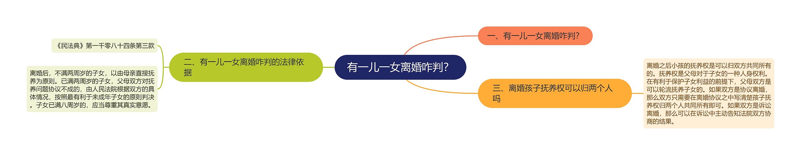 有一儿一女离婚咋判? 有一儿一女离婚咋判?