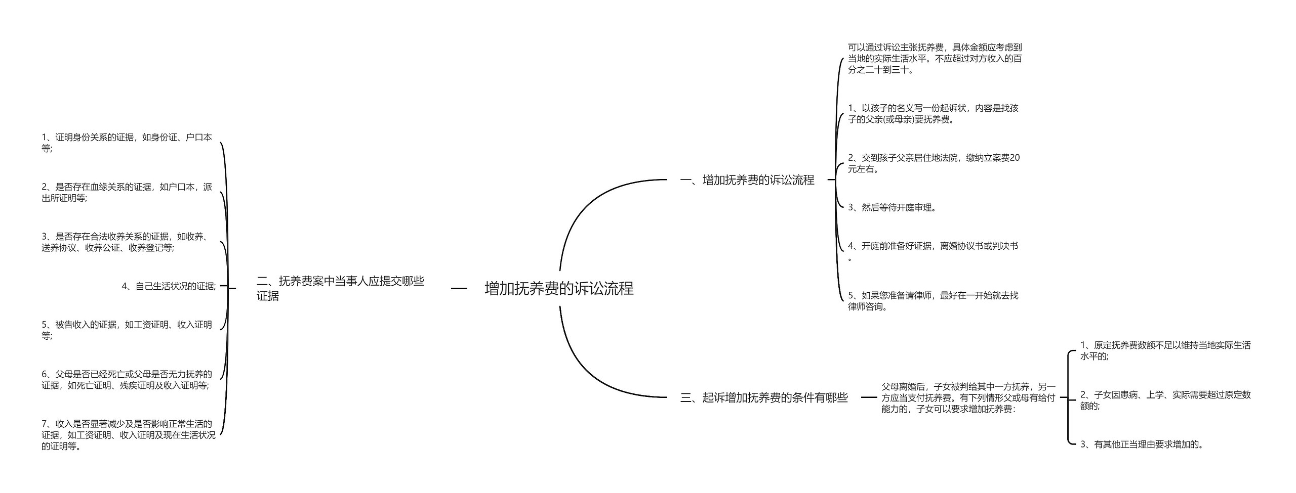 增加抚养费的诉讼流程 增加抚养费的诉讼流程