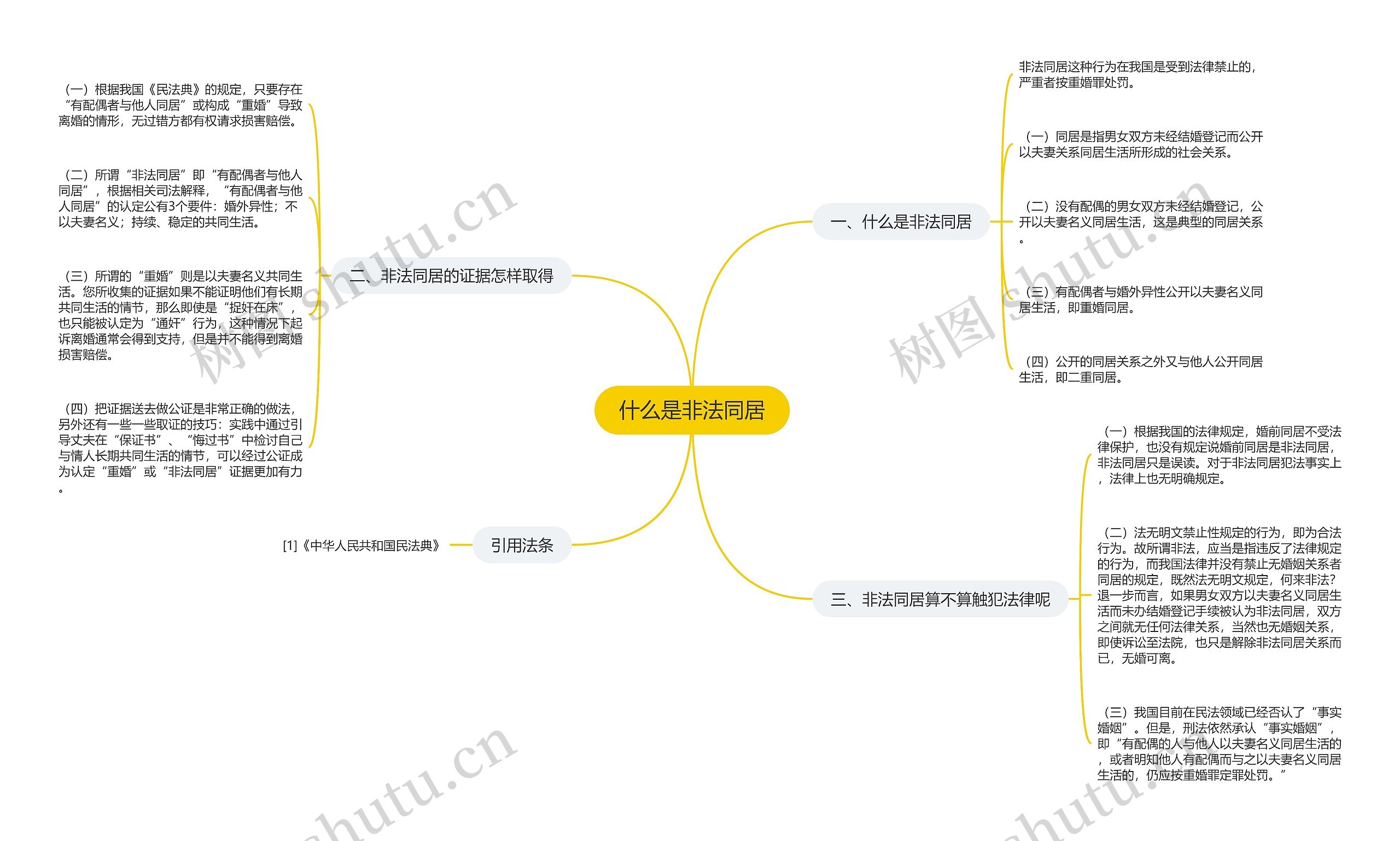 什么是非法同居思维导图