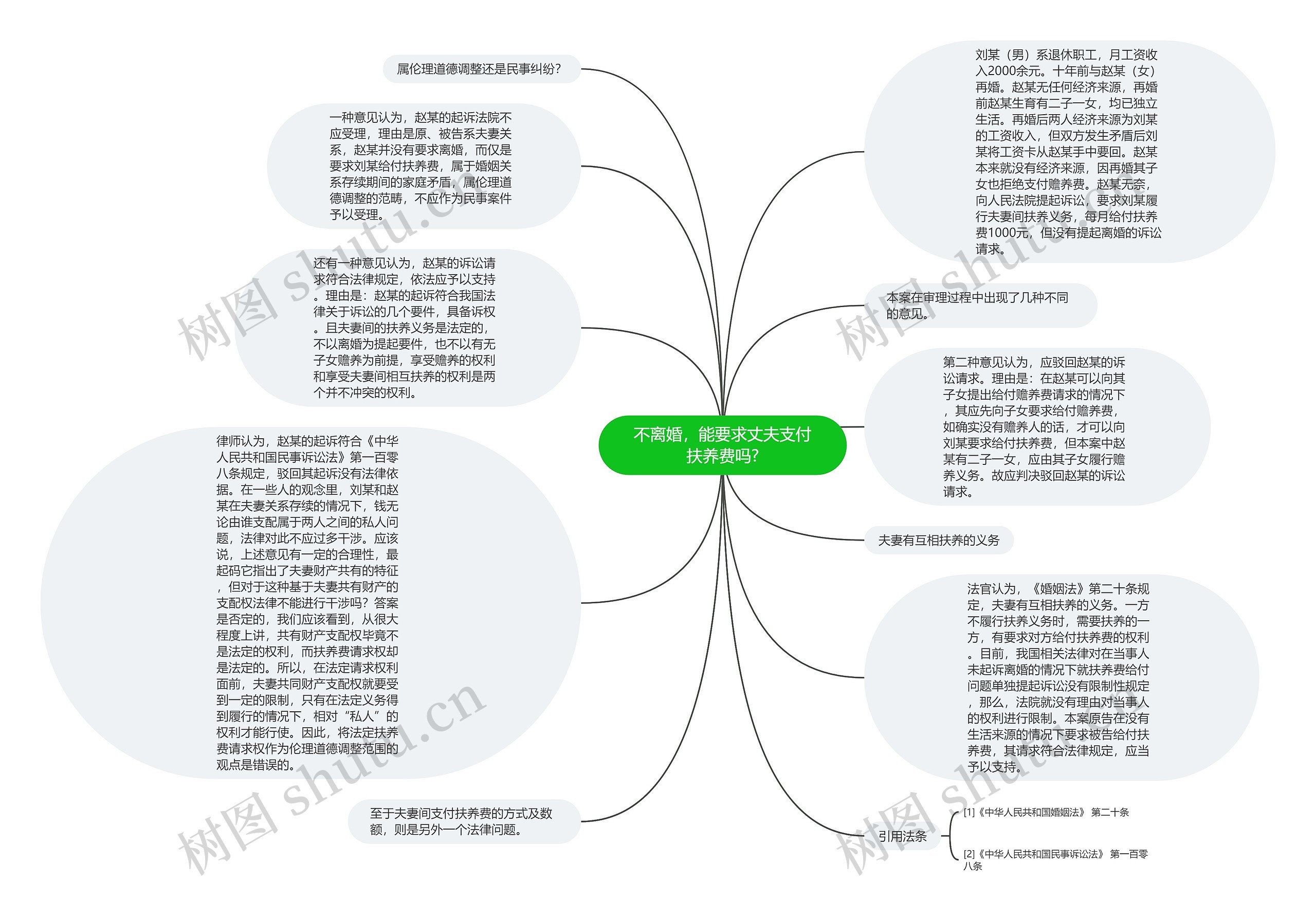 不离婚，能要求丈夫支付扶养费吗?