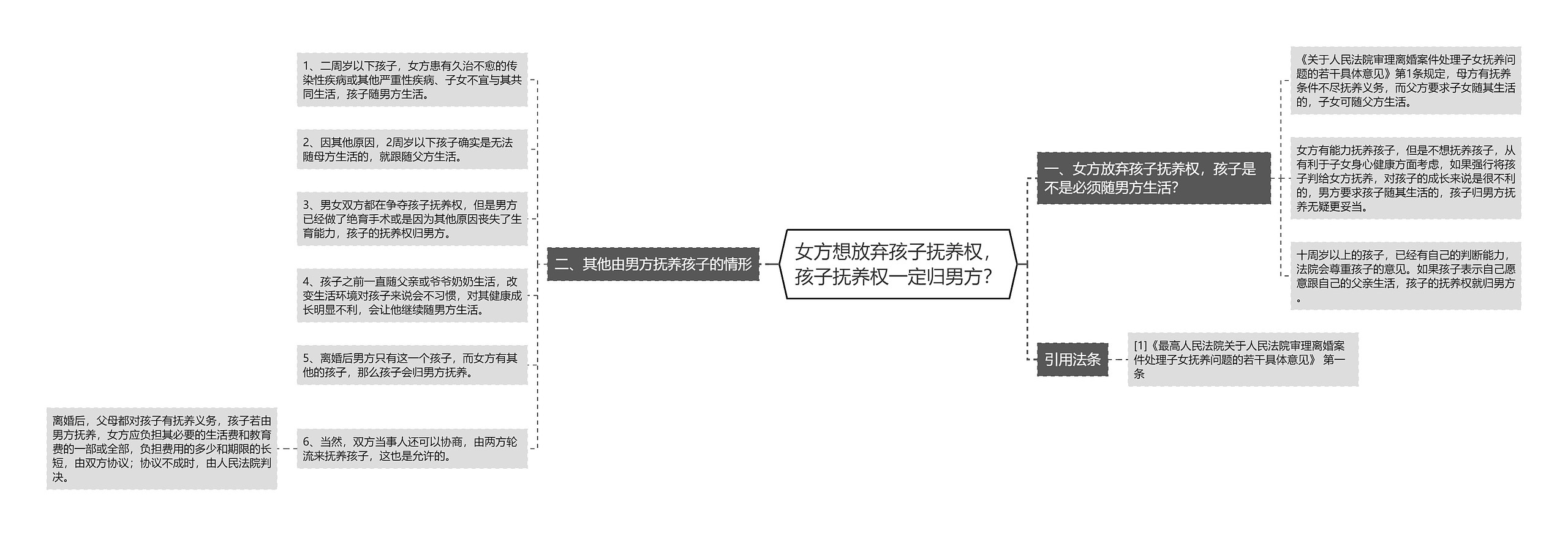 女方想放弃孩子抚养权，孩子抚养权一定归男方？