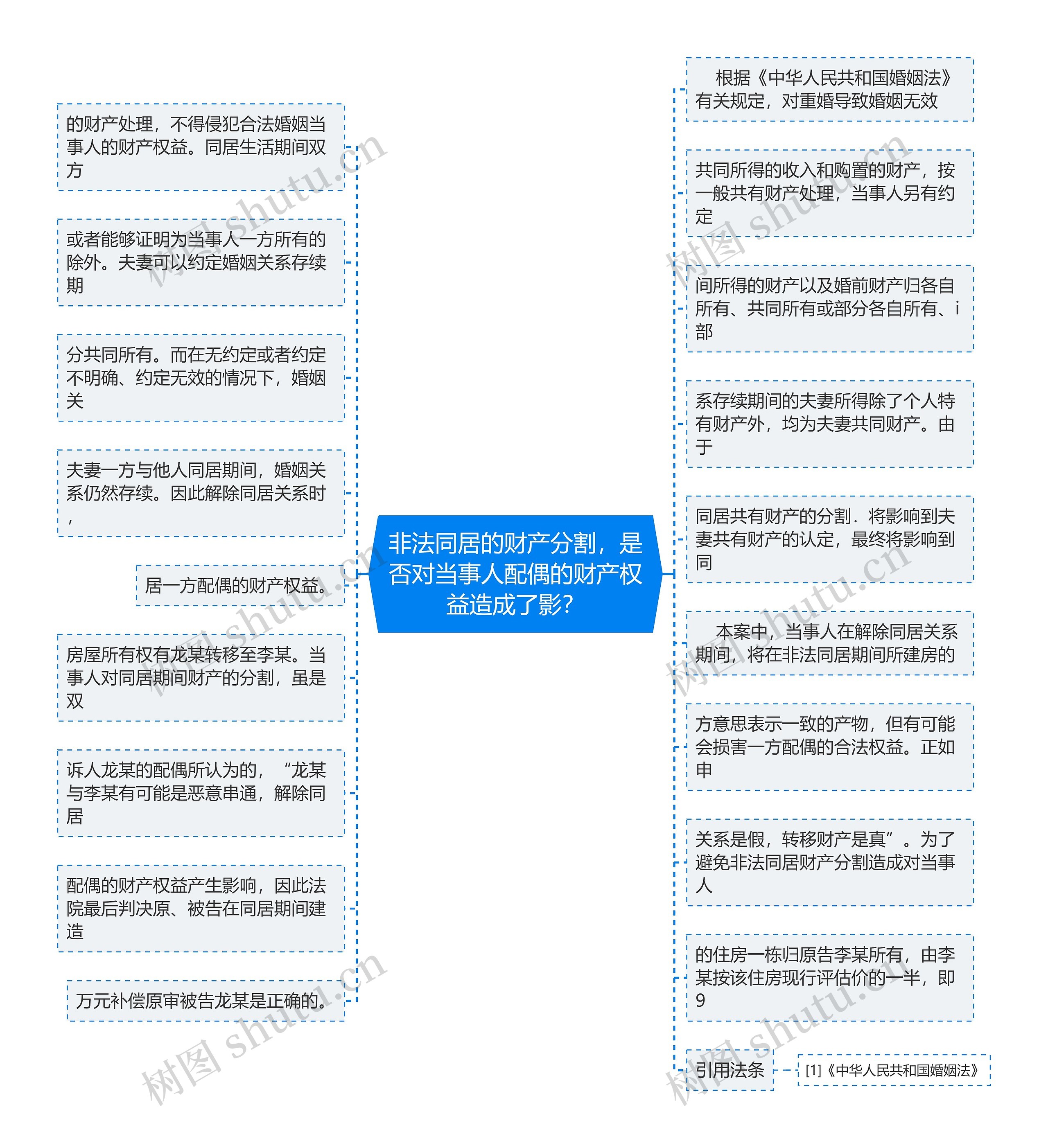 非法同居的财产分割，是否对当事人配偶的财产权益造成了影？