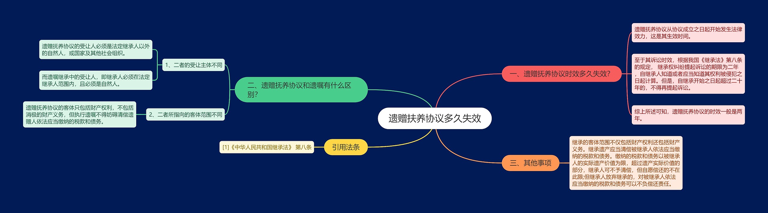 遗赠扶养协议多久失效 遗赠扶养协议多久失效