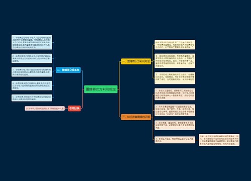 重婚罪女方判刑规定