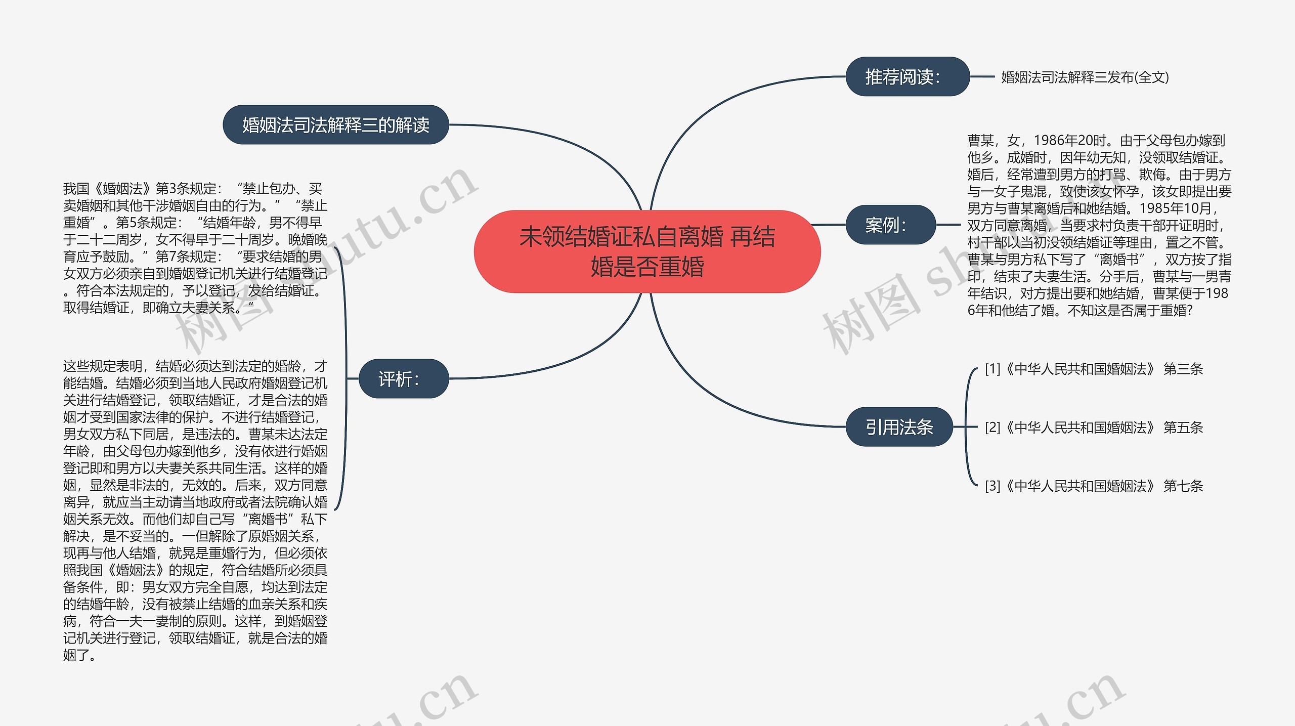 未领结婚证私自离婚 再结婚是否重婚