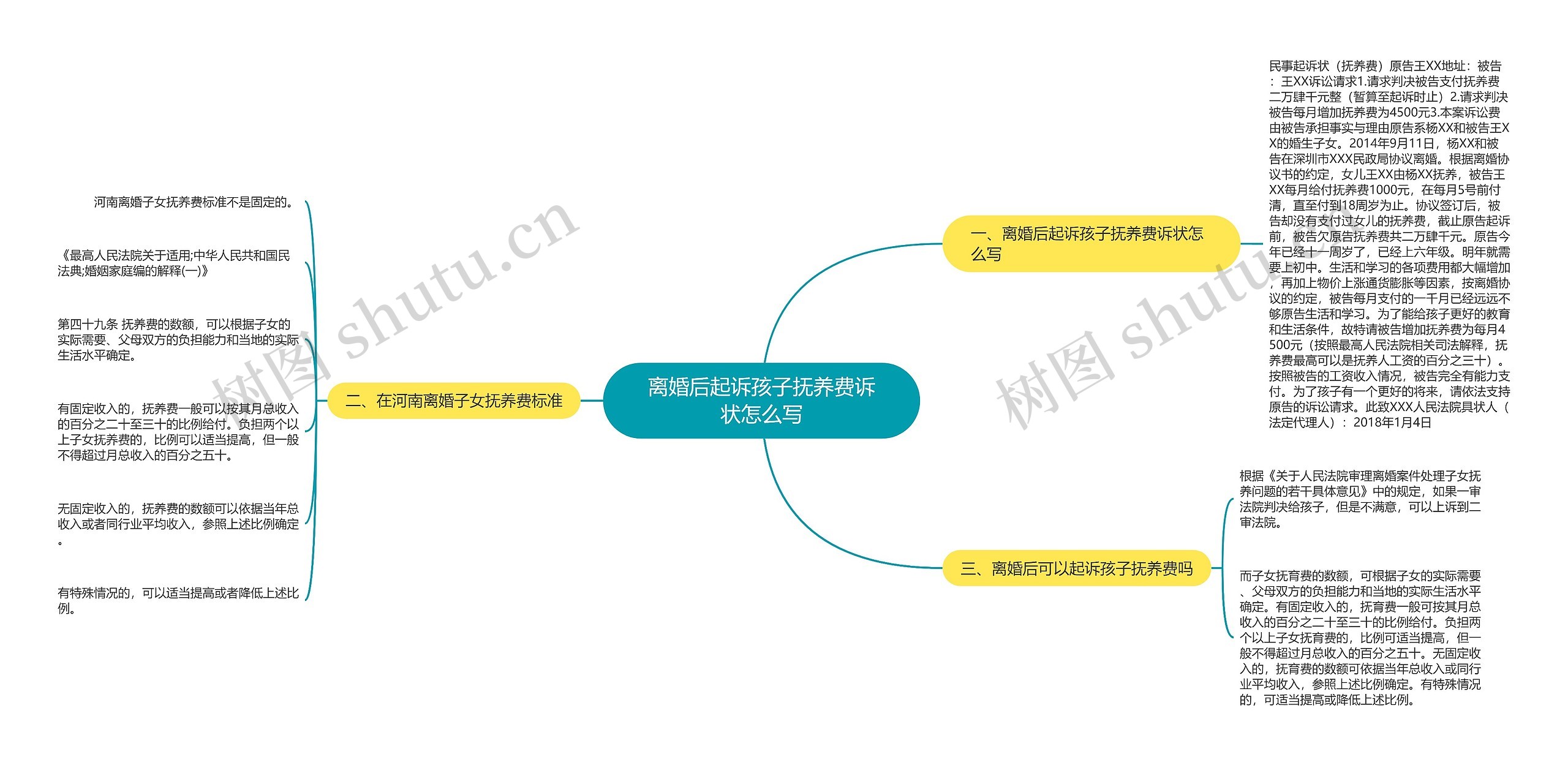 离婚后起诉孩子抚养费诉状怎么写