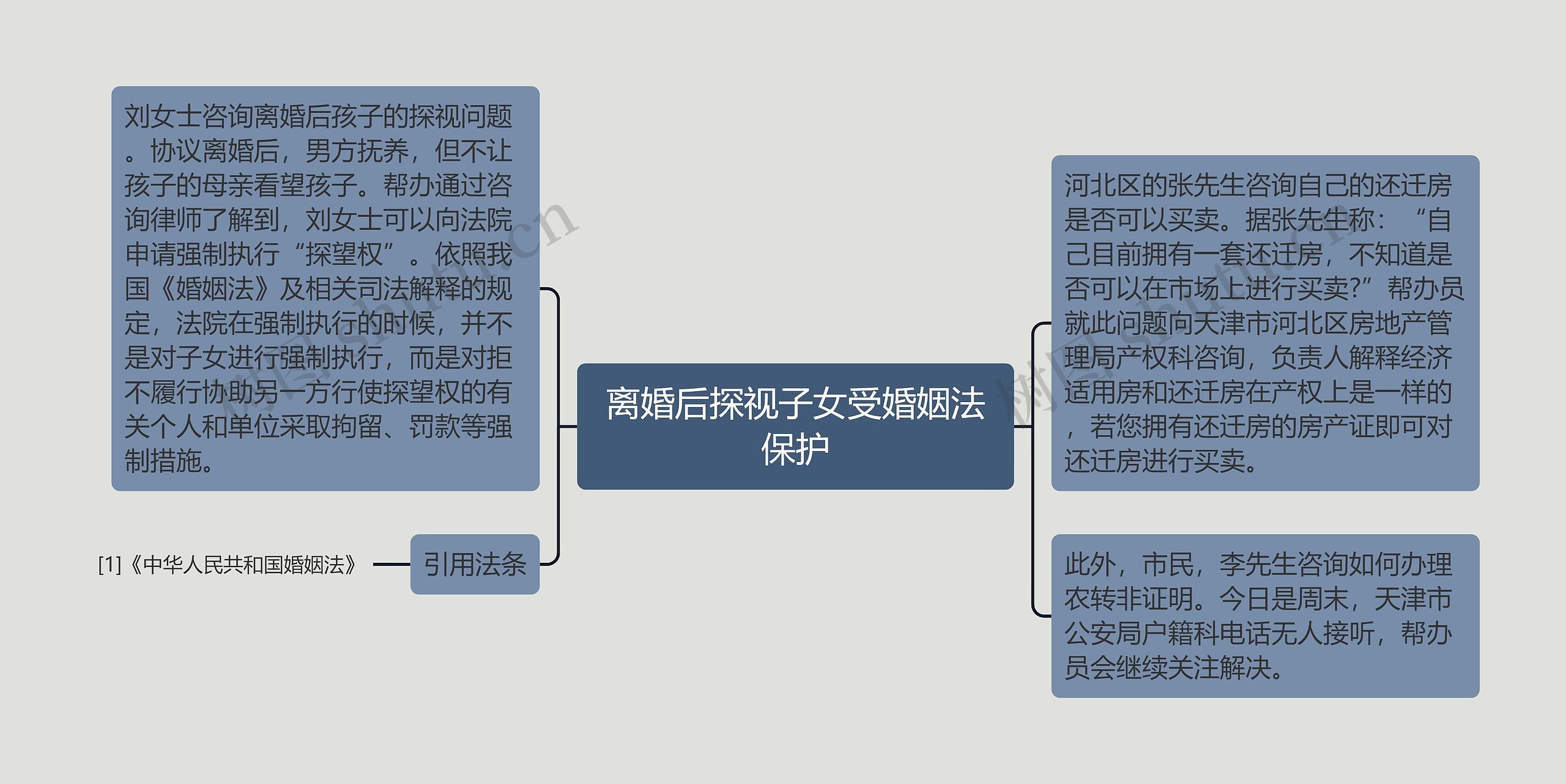 离婚后探视子女受婚姻法保护