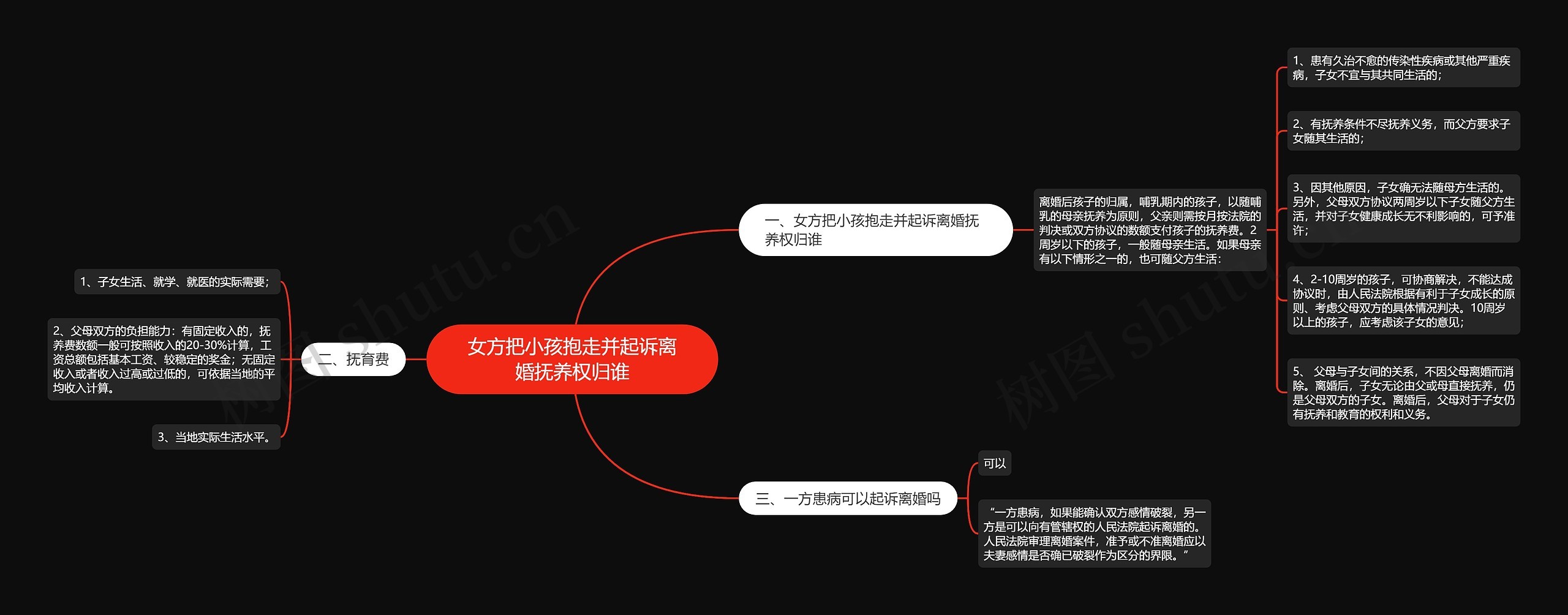 女方把小孩抱走并起诉离婚抚养权归谁 女方把小孩抱走并起诉离婚抚养权归谁