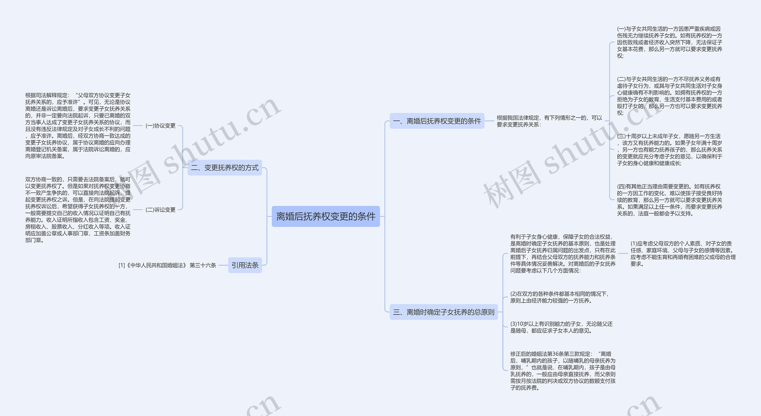 离婚后抚养权变更的条件