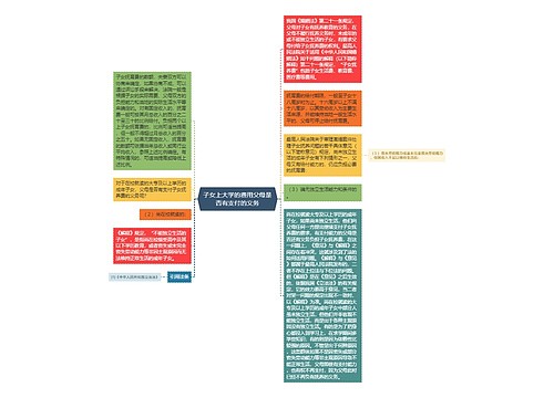 子女上大学的费用父母是否有支付的义务