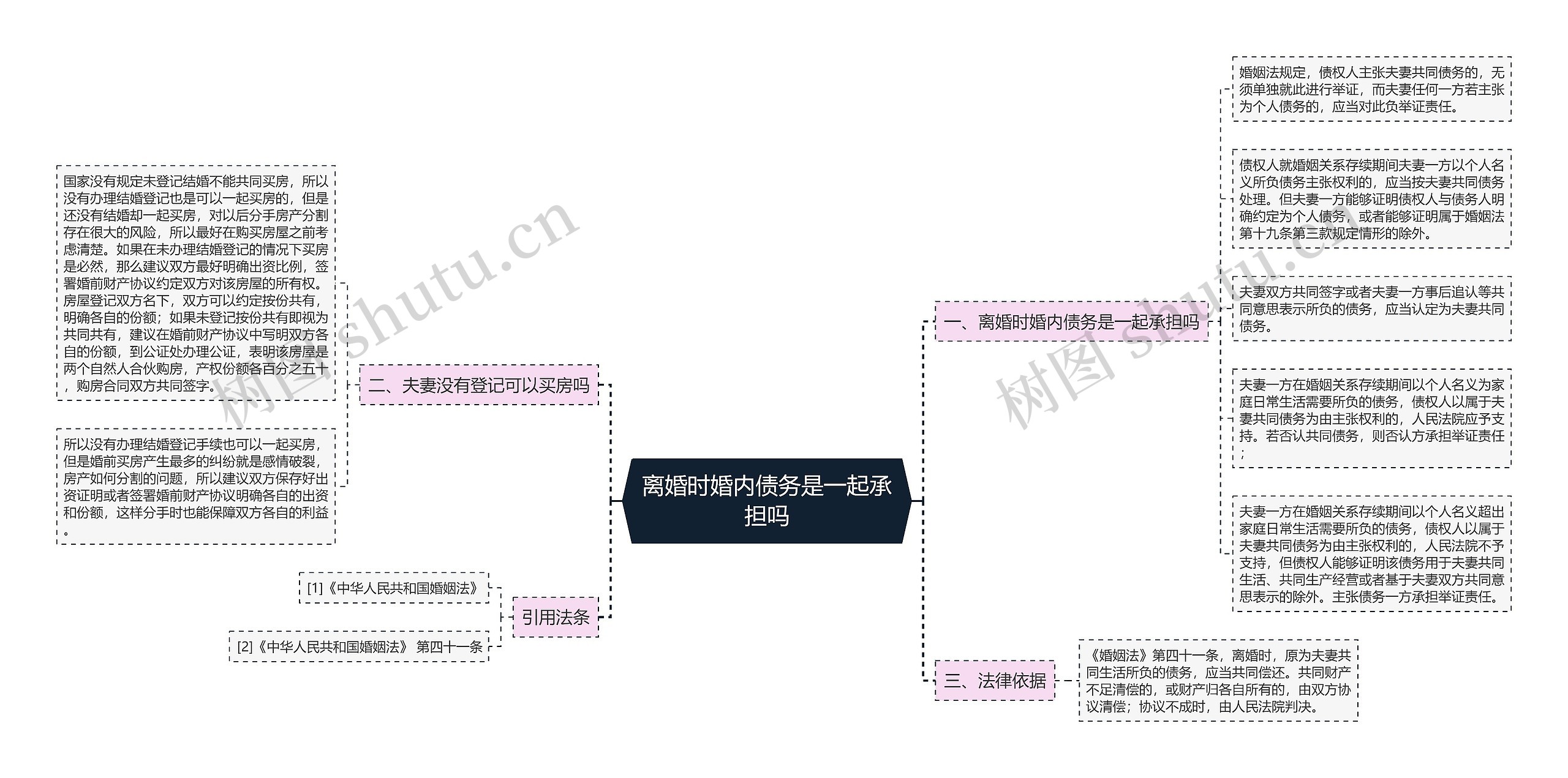 离婚时婚内债务是一起承担吗思维导图