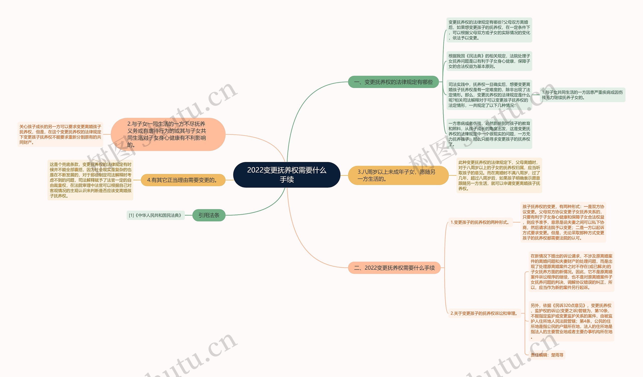 2022变更抚养权需要什么手续