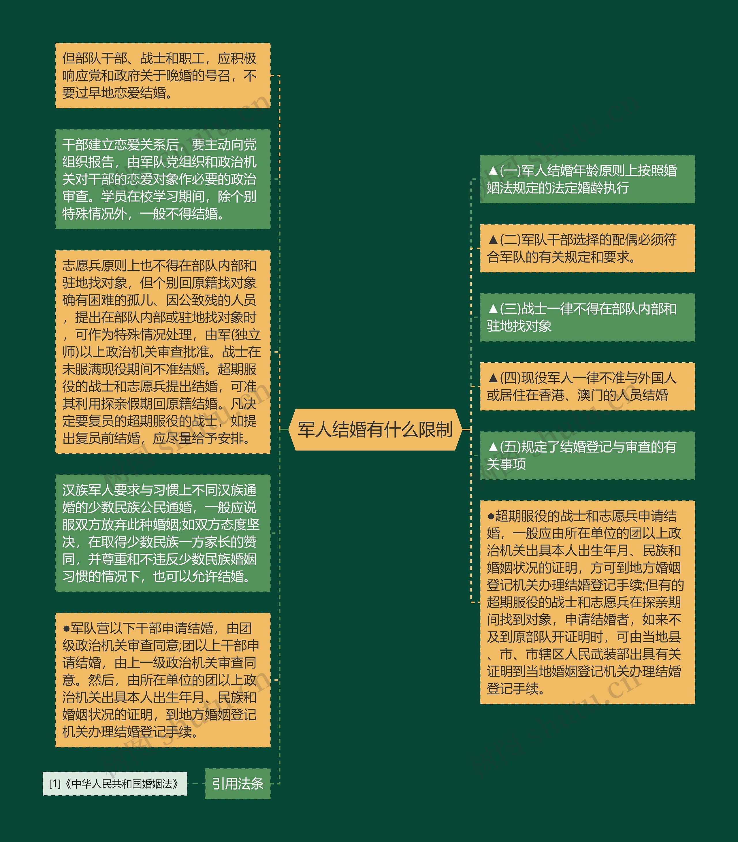 军人结婚有什么限制