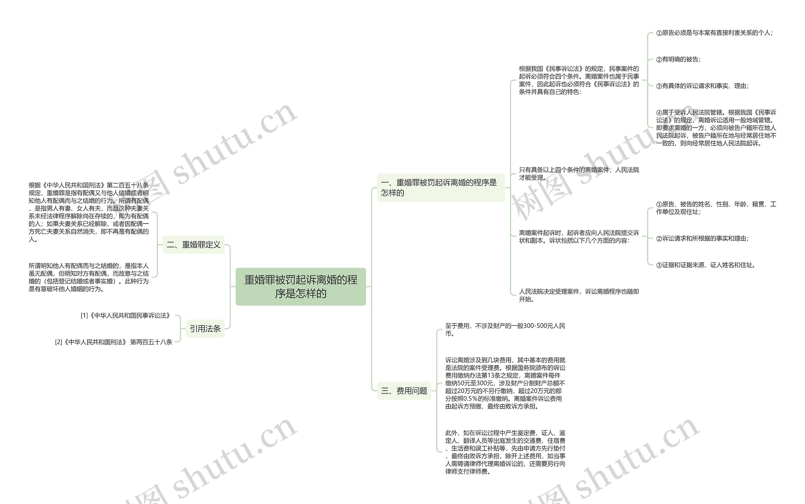 重婚罪被罚起诉离婚的程序是怎样的