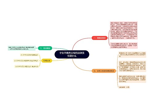 子女不赡养父母的法律责任是什么