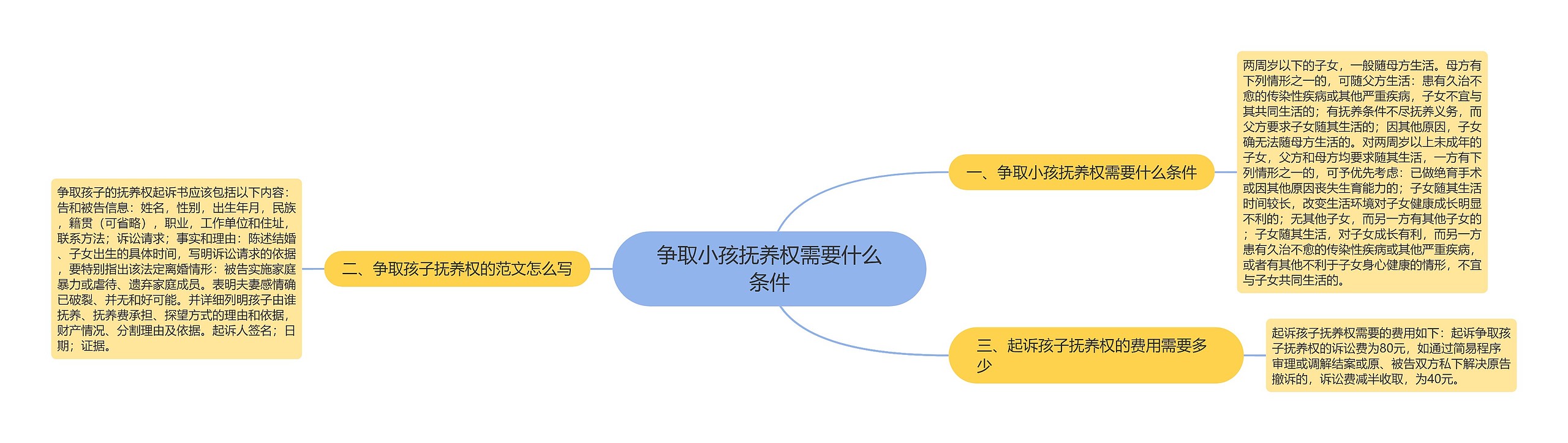 争取小孩抚养权需要什么条件