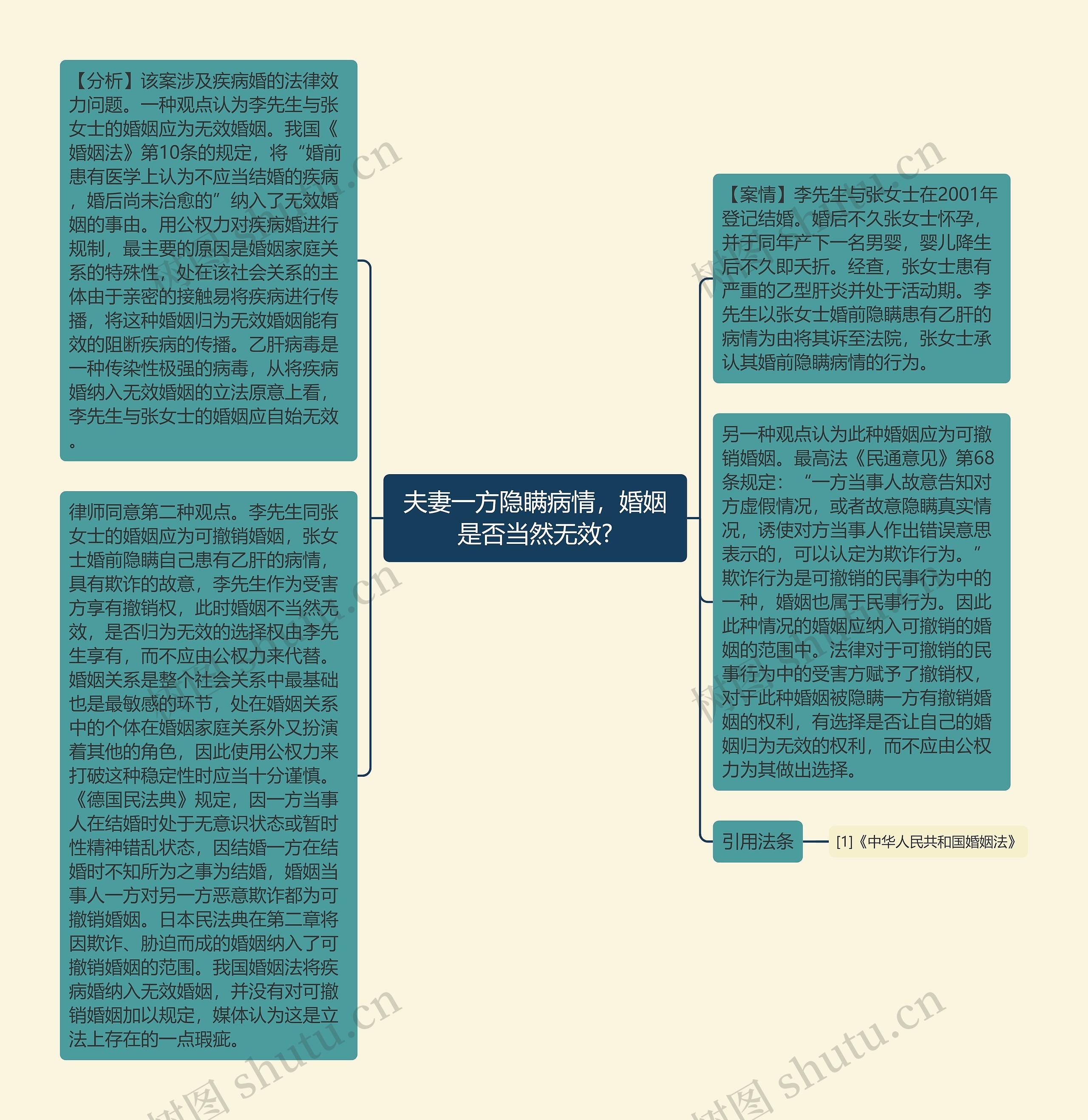 夫妻一方隐瞒病情，婚姻是否当然无效?