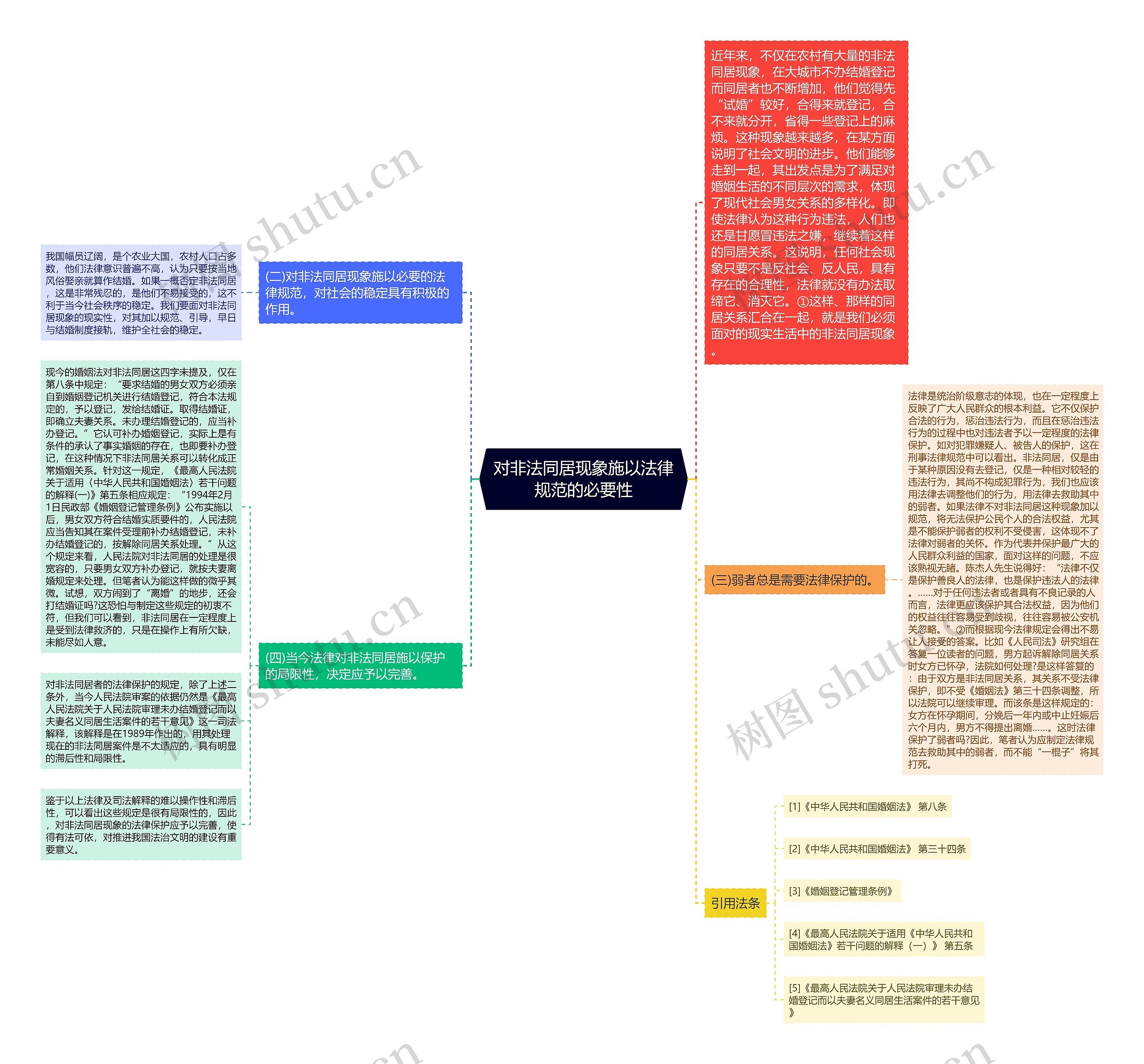对非法同居现象施以法律规范的必要性思维导图
