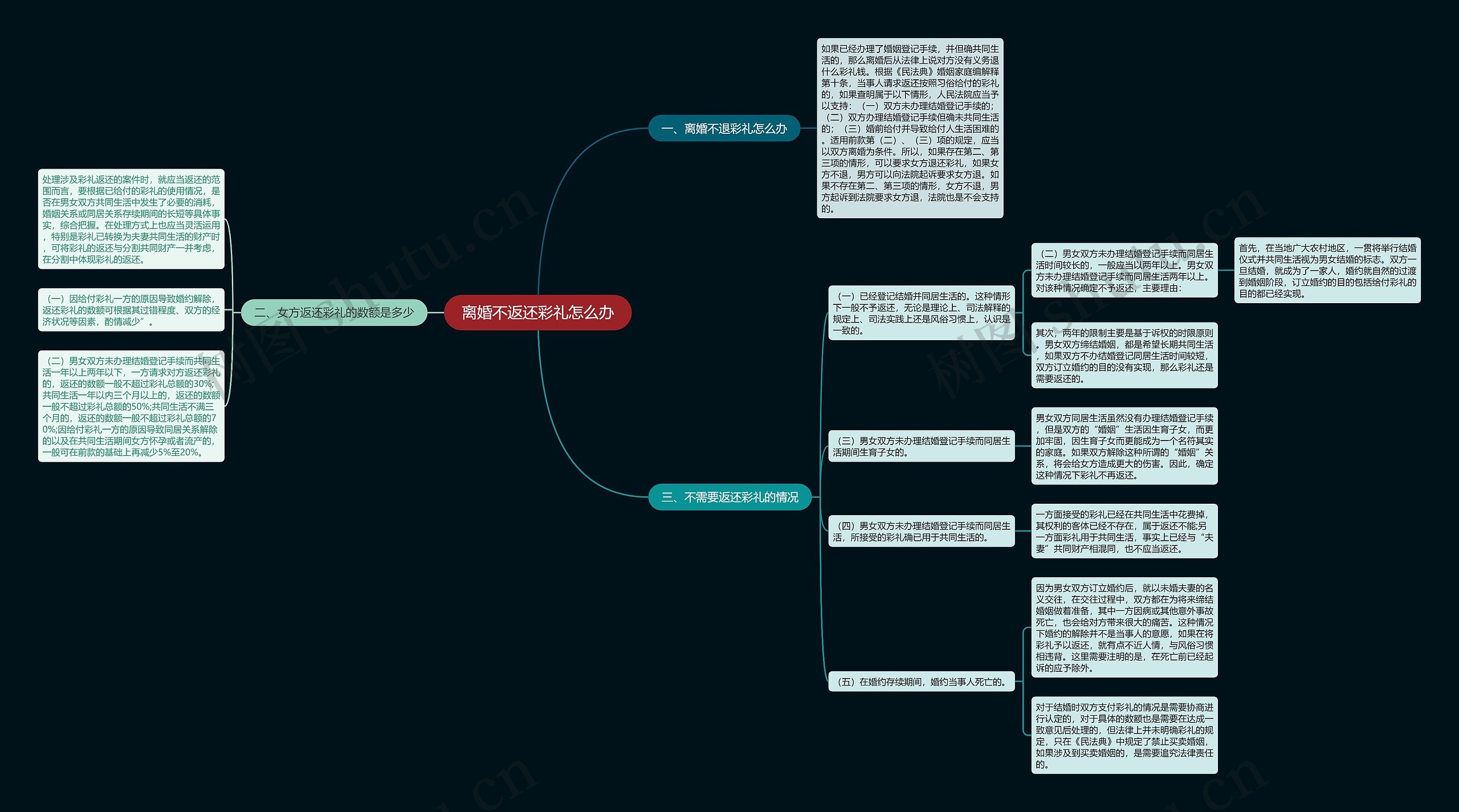 离婚不返还彩礼怎么办 离婚不返还彩礼怎么办