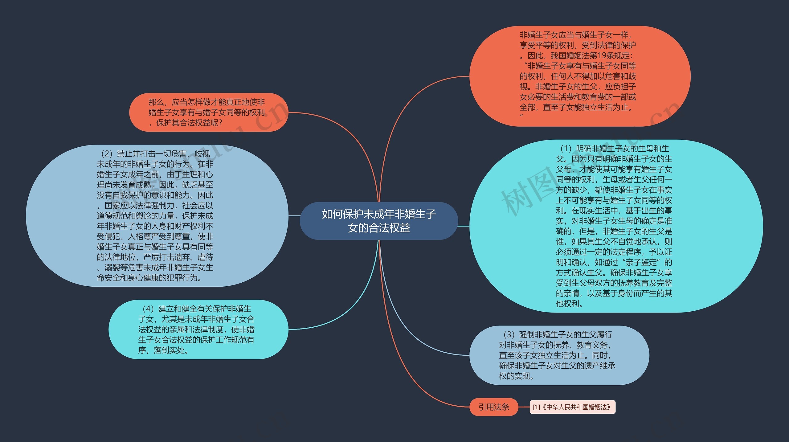 如何保护未成年非婚生子女的合法权益 如何保护未成年非婚生子女的合法权益