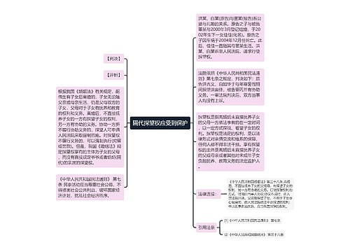 隔代探望权应受到保护