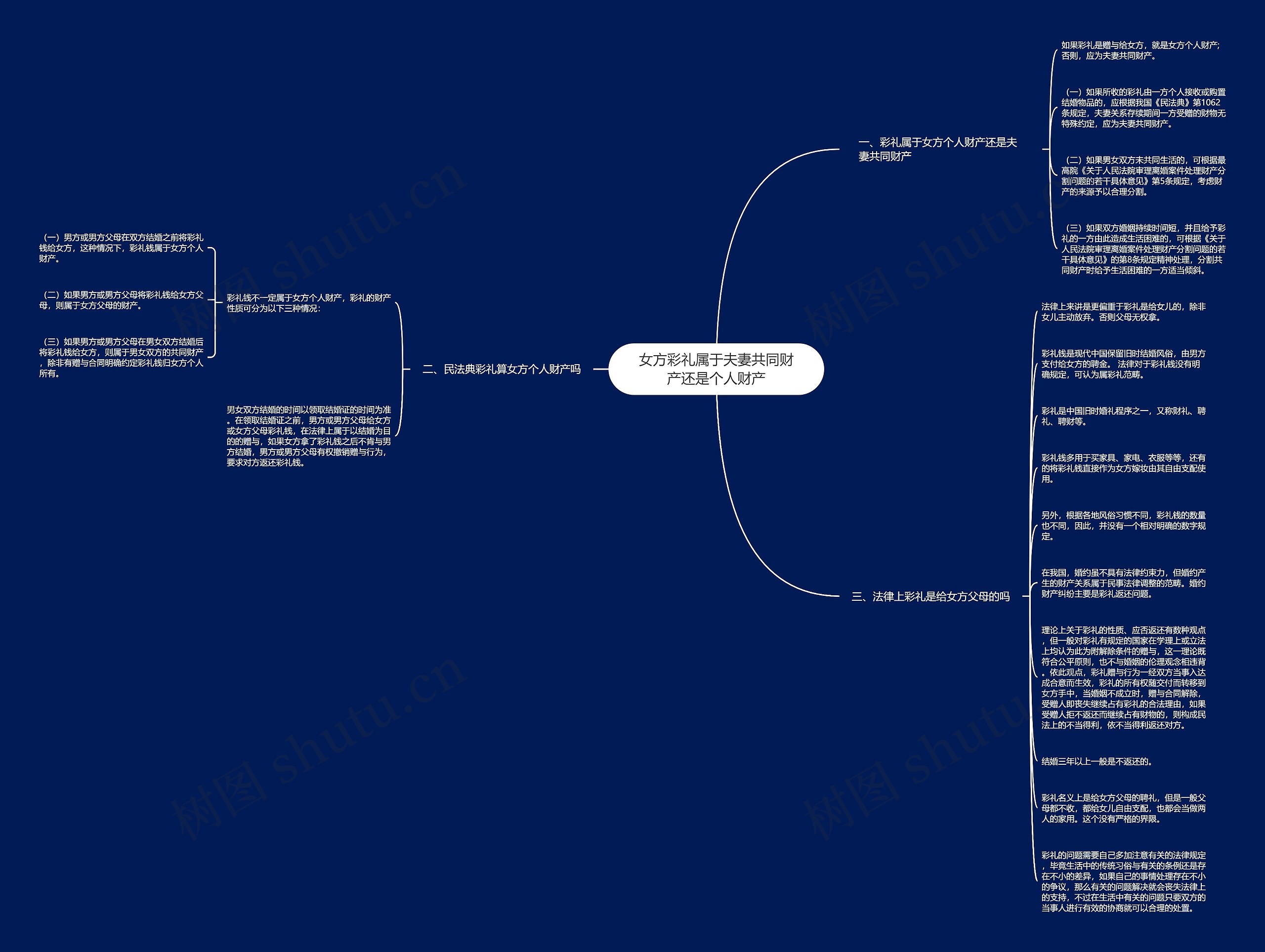 女方彩礼属于夫妻共同财产还是个人财产思维导图