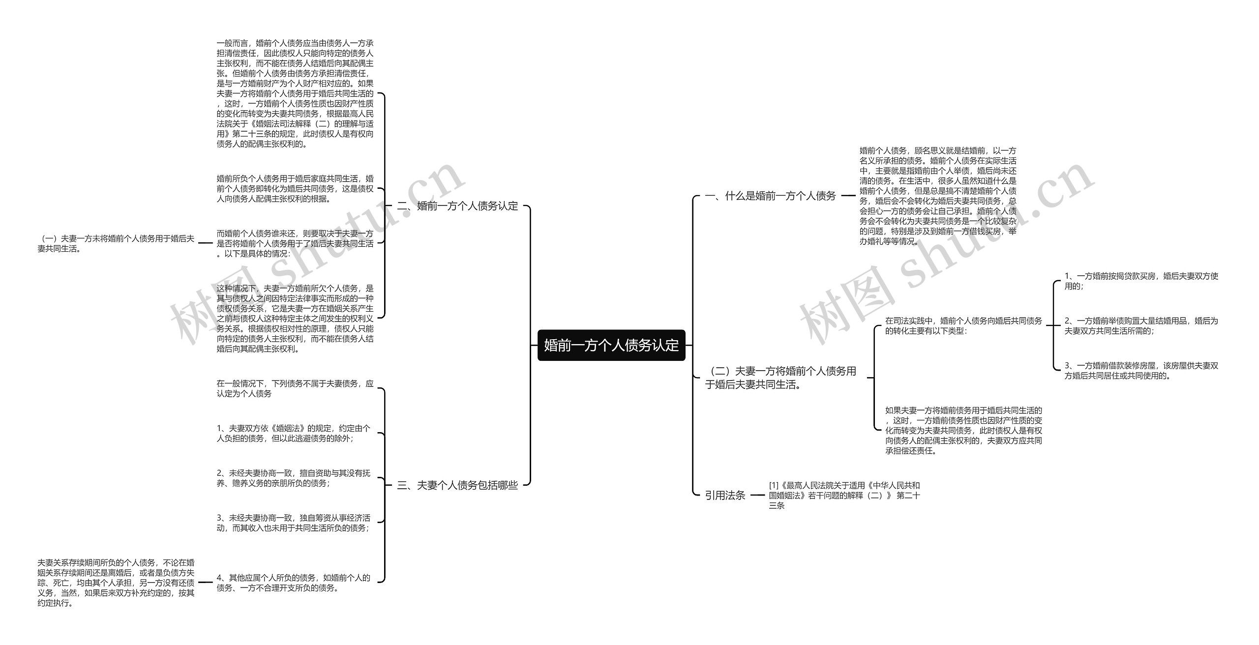 婚前一方个人债务认定思维导图