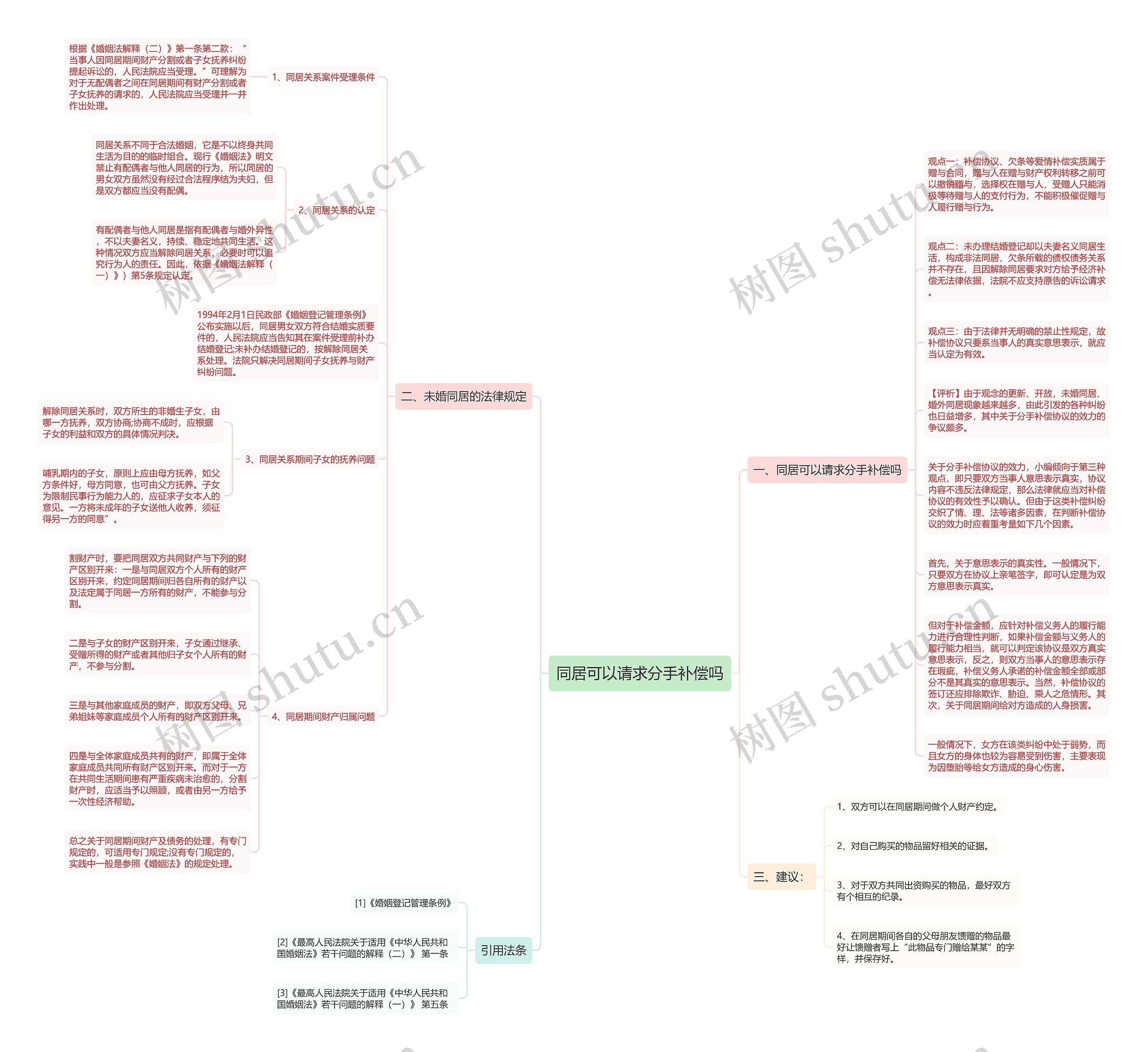 同居可以请求分手补偿吗思维导图