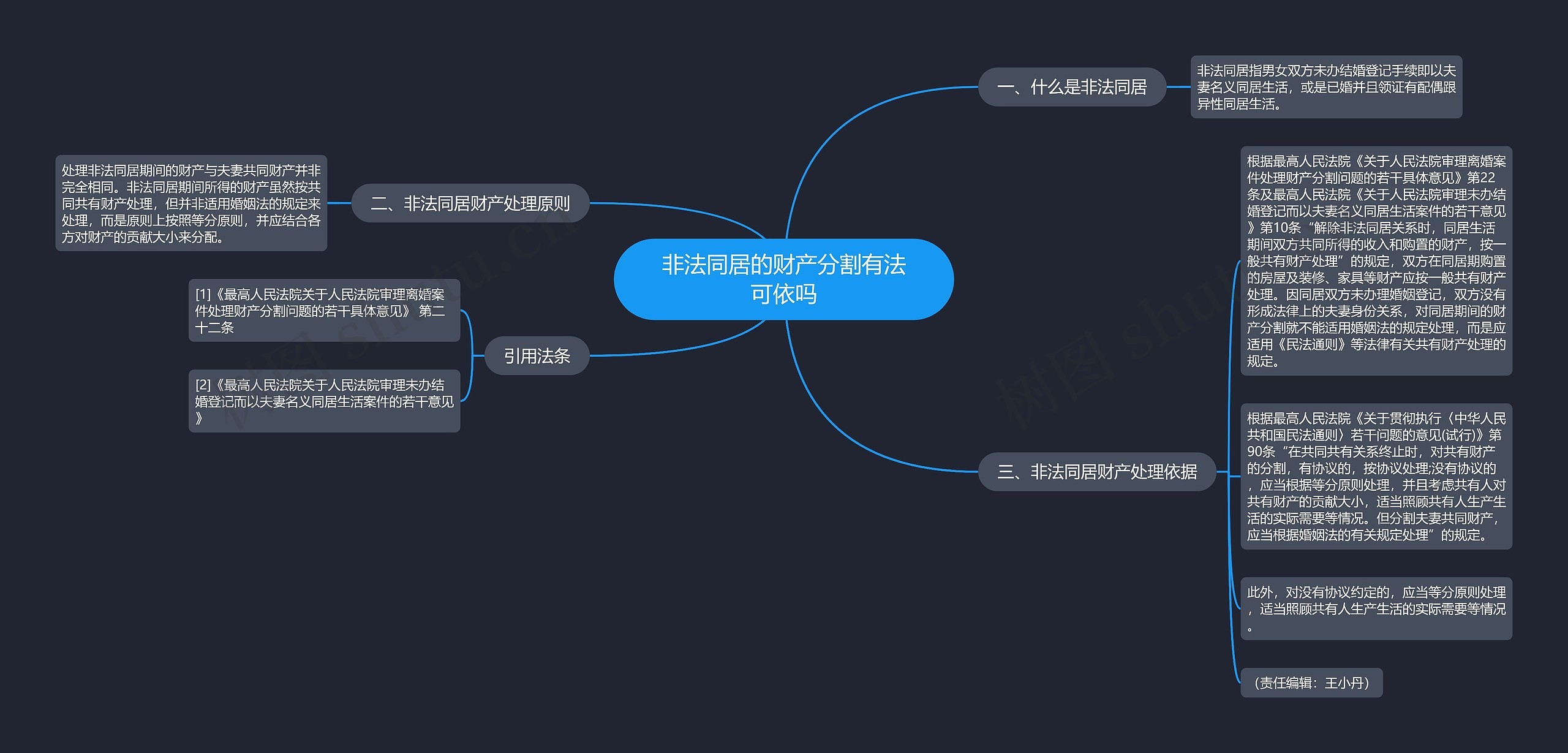 非法同居的财产分割有法可依吗