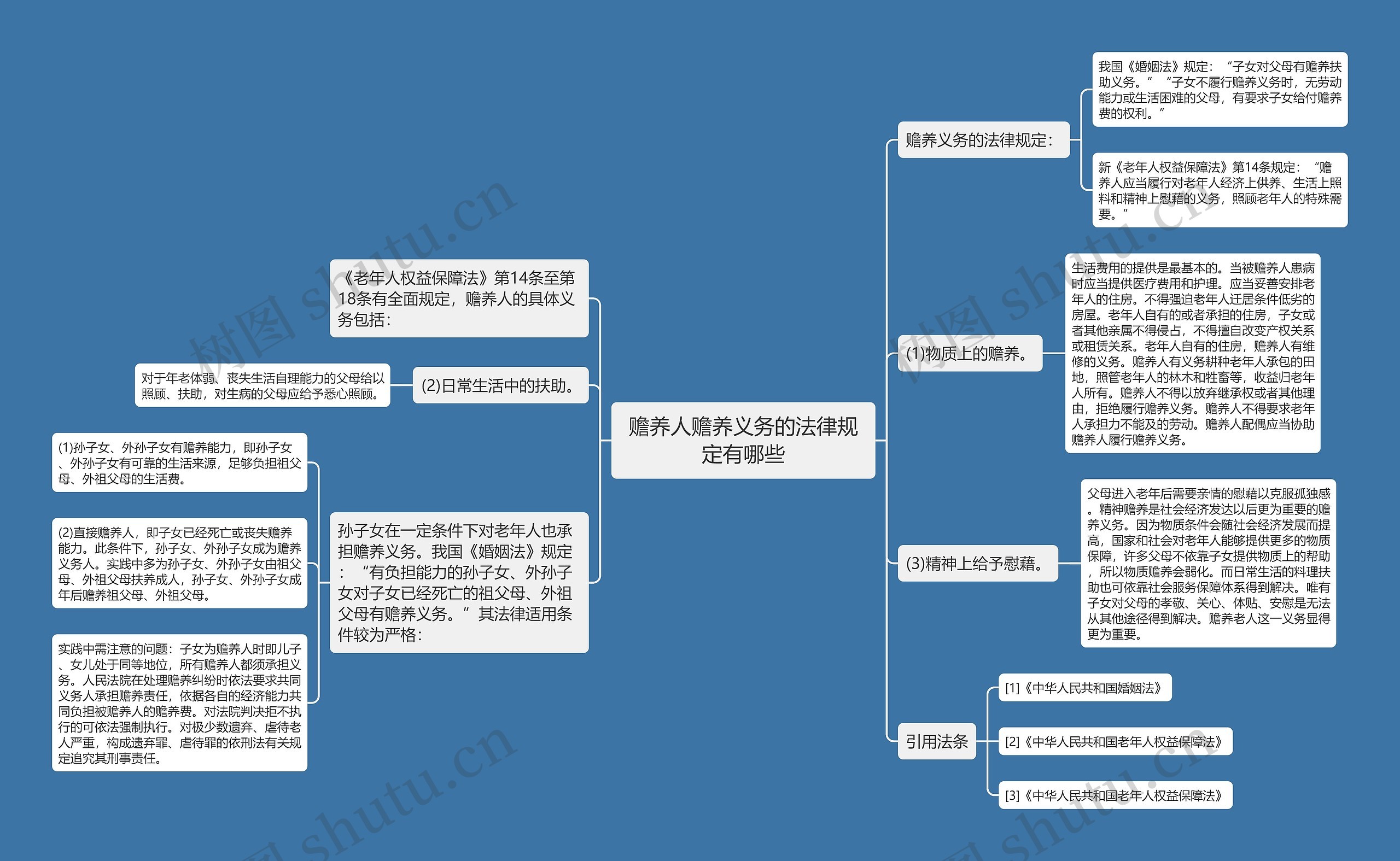 赡养人赡养义务的法律规定有哪些