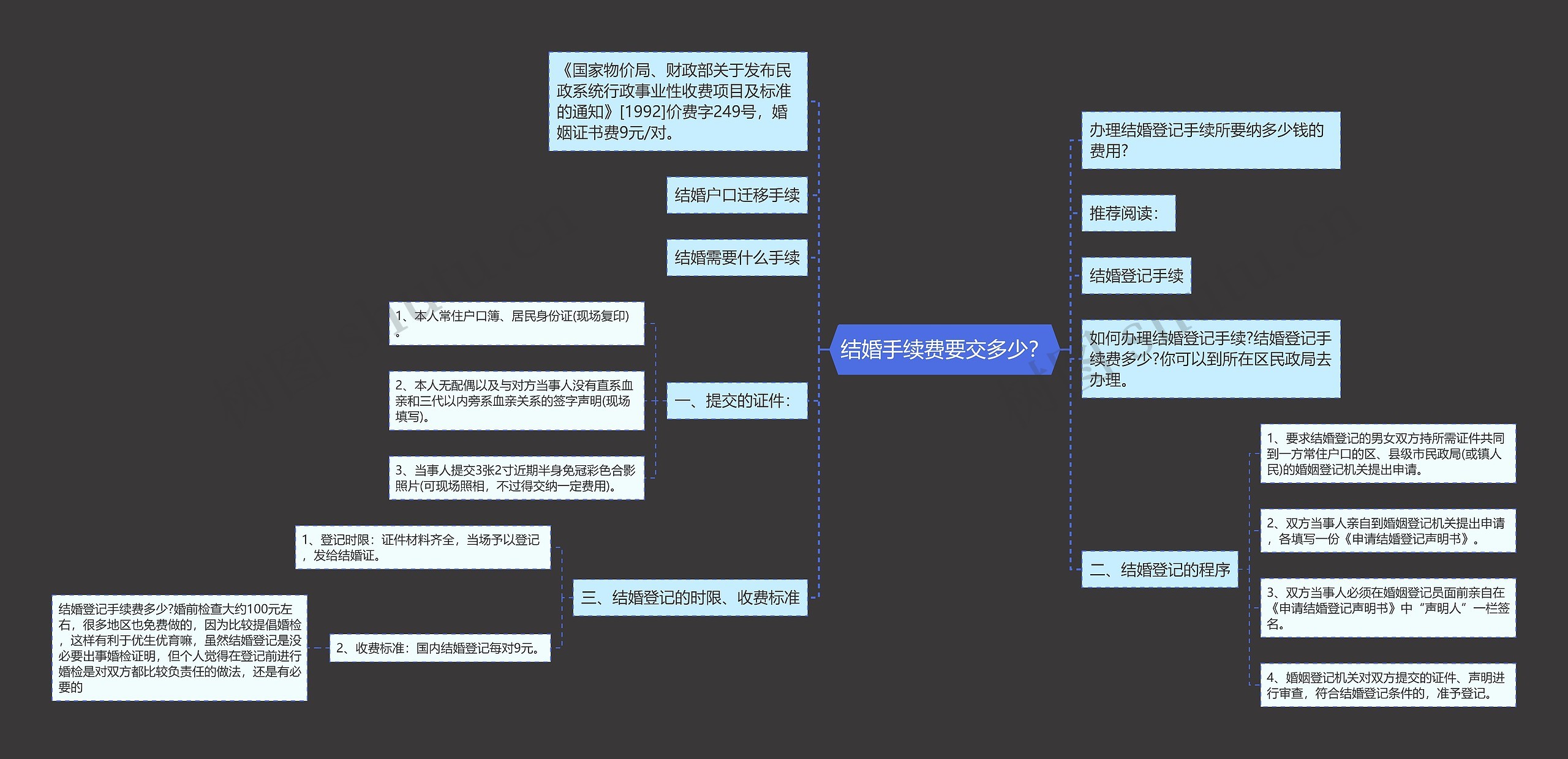 结婚手续费要交多少？